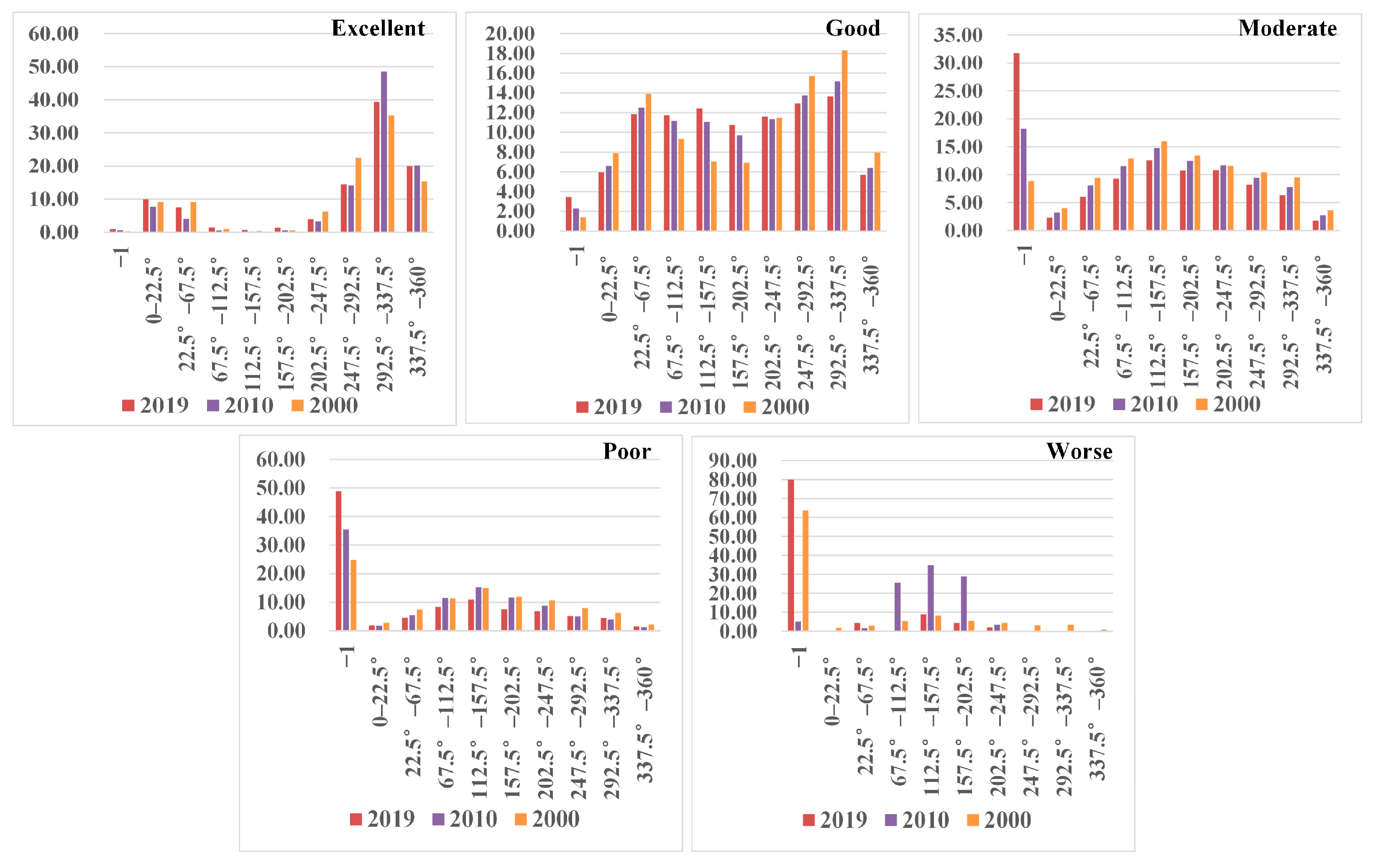 Sustainability 17 01501 g006