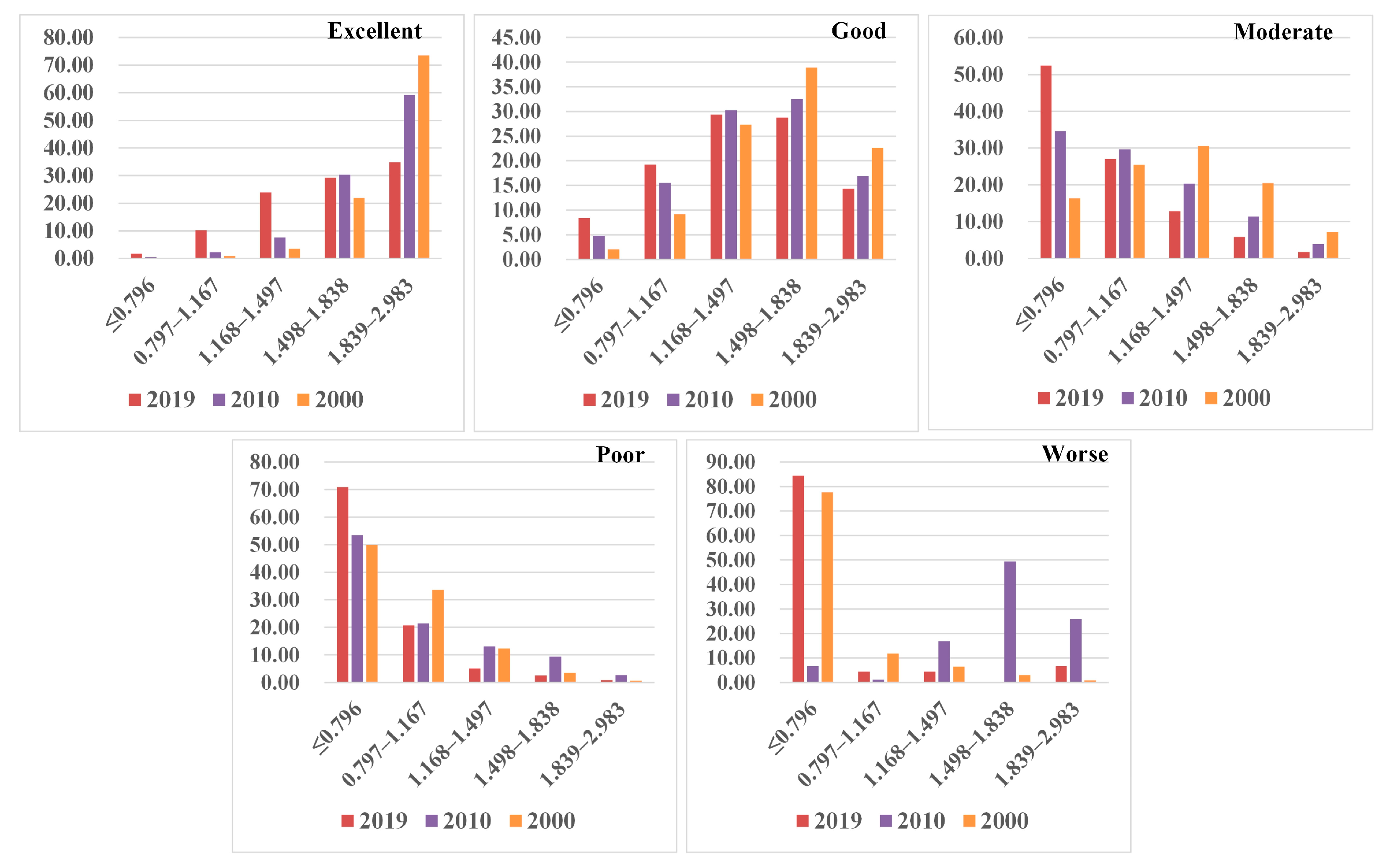 Sustainability 17 01501 g008