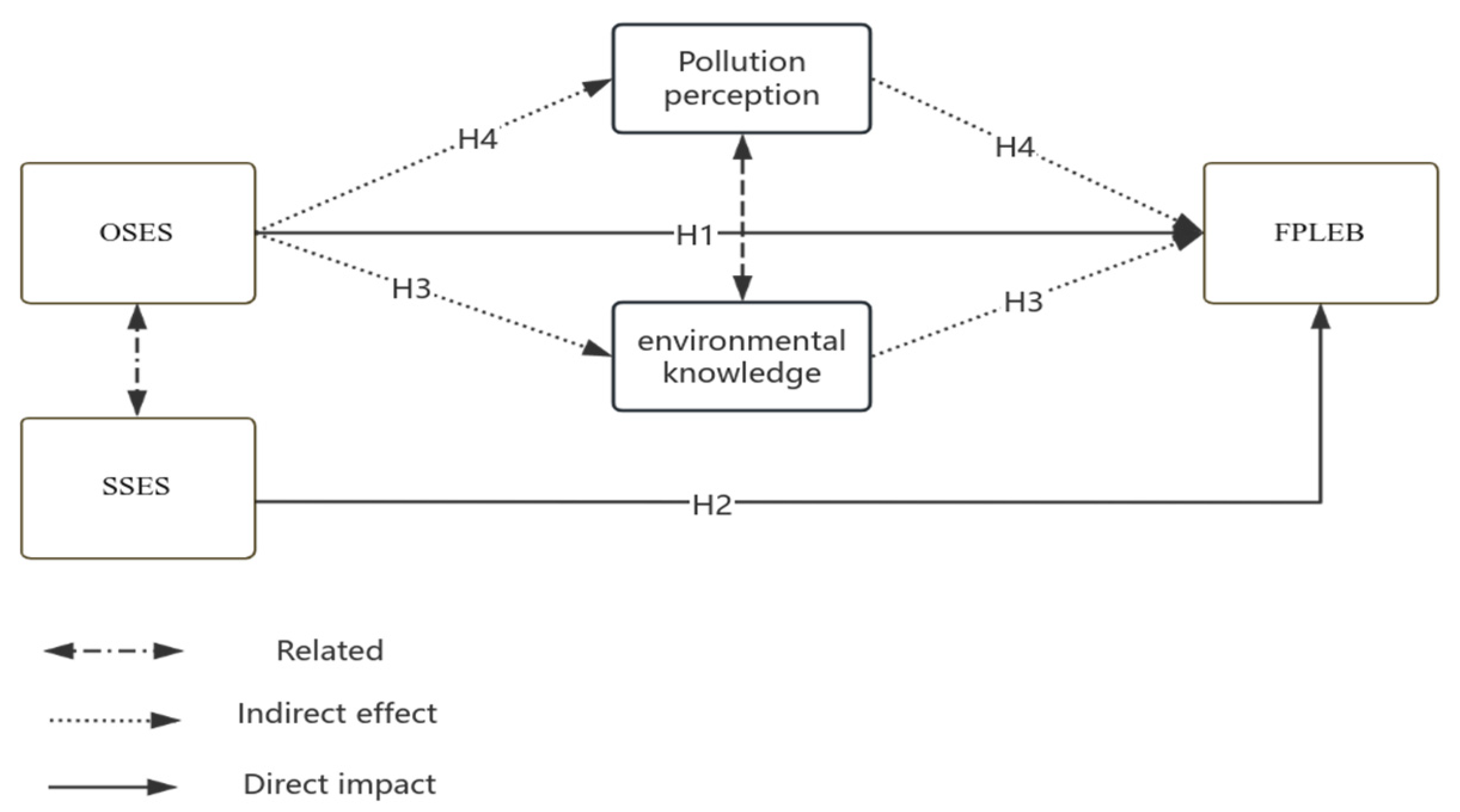 Sustainability 17 01502 g001