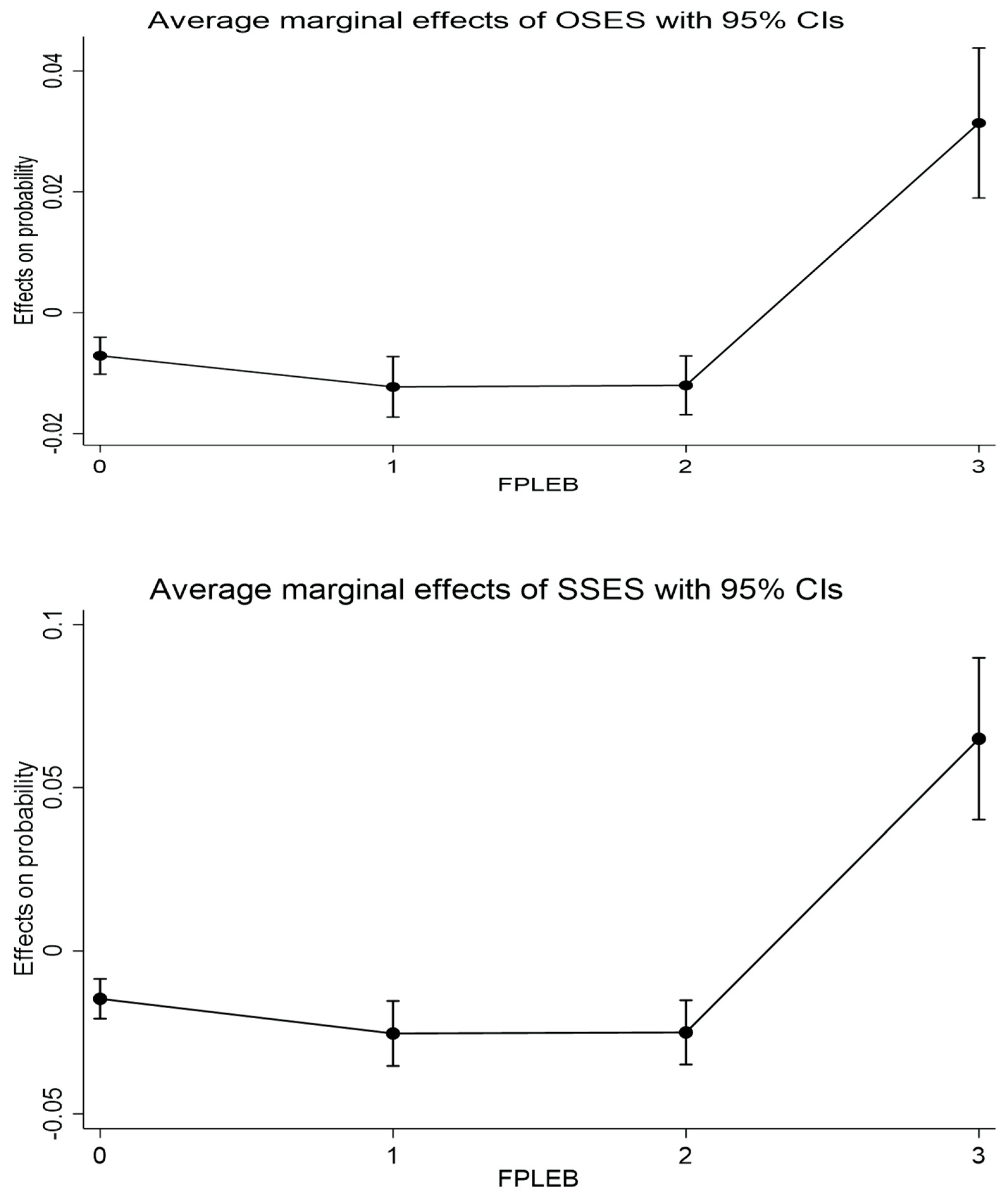 Sustainability 17 01502 g002
