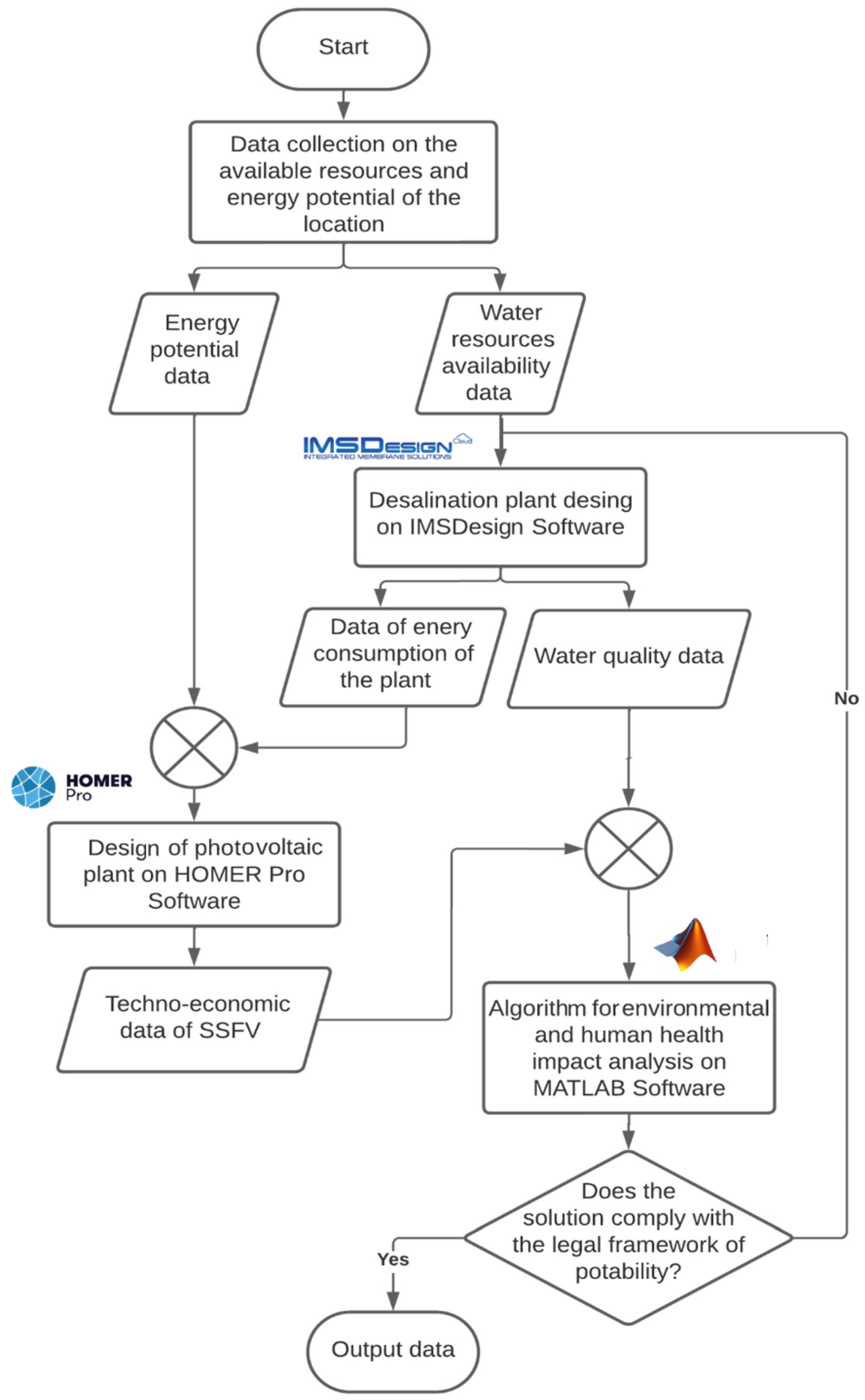 Sustainability 17 01505 g001