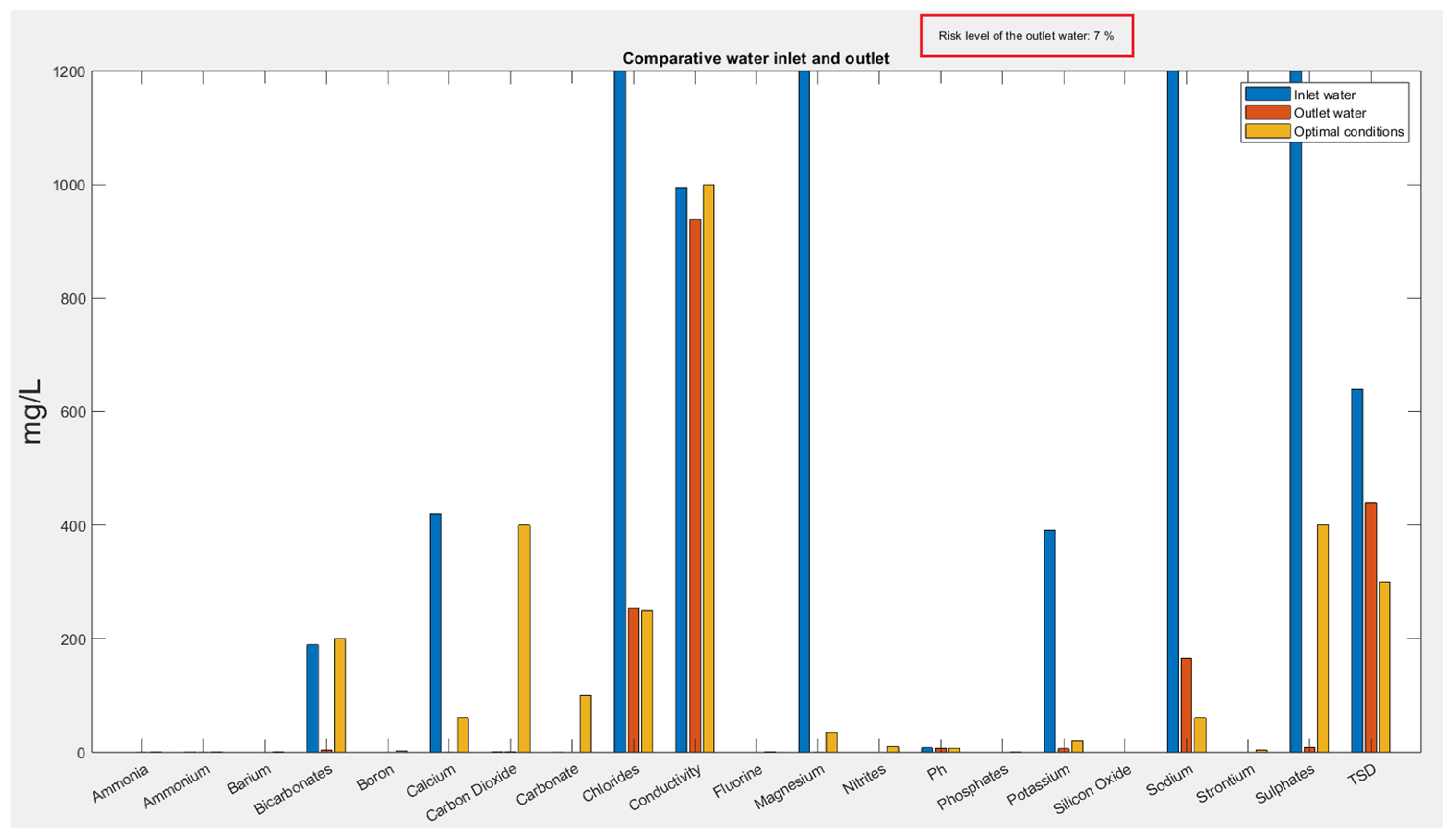 Sustainability 17 01505 g009