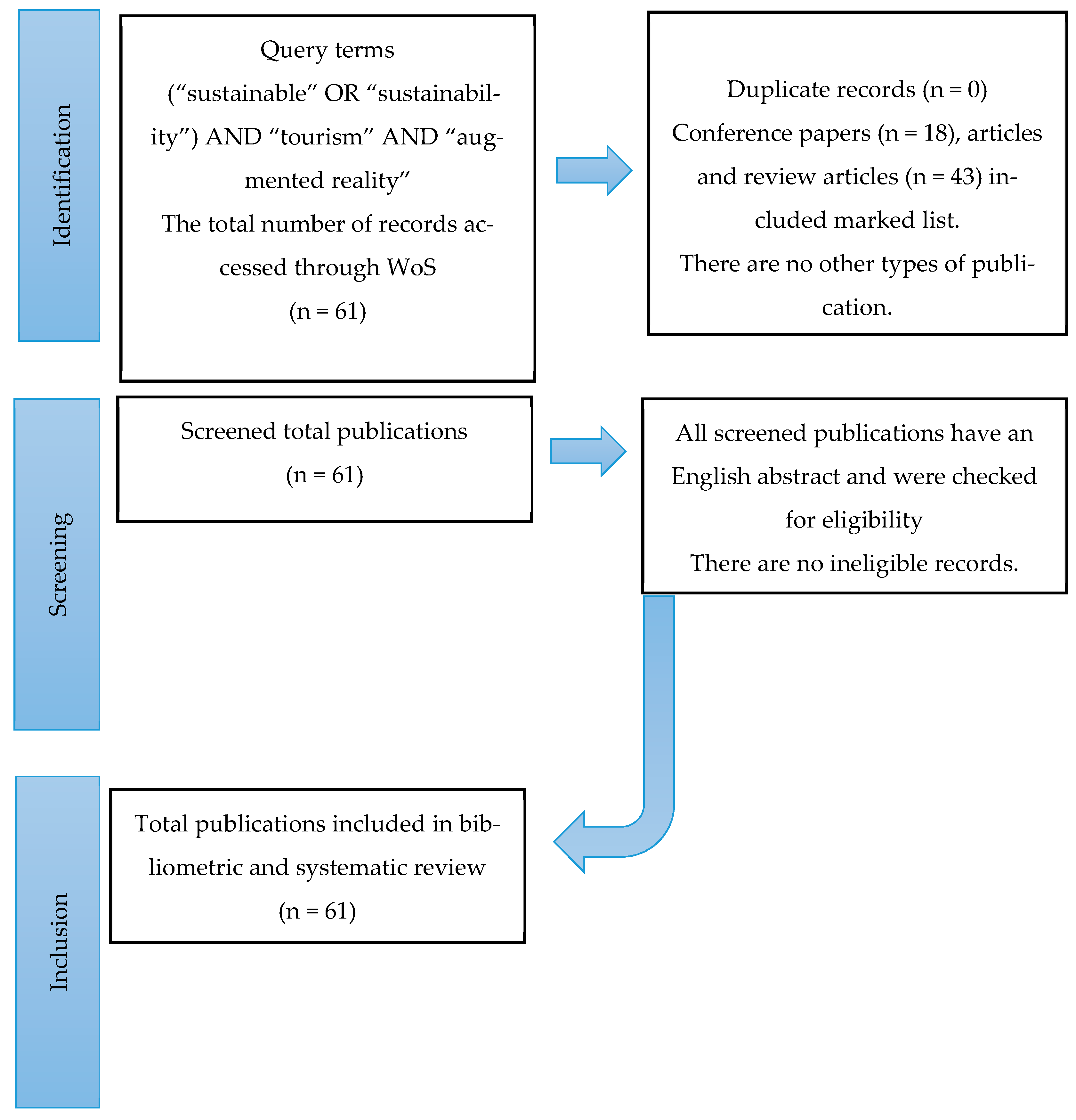 Sustainability 17 01508 g001