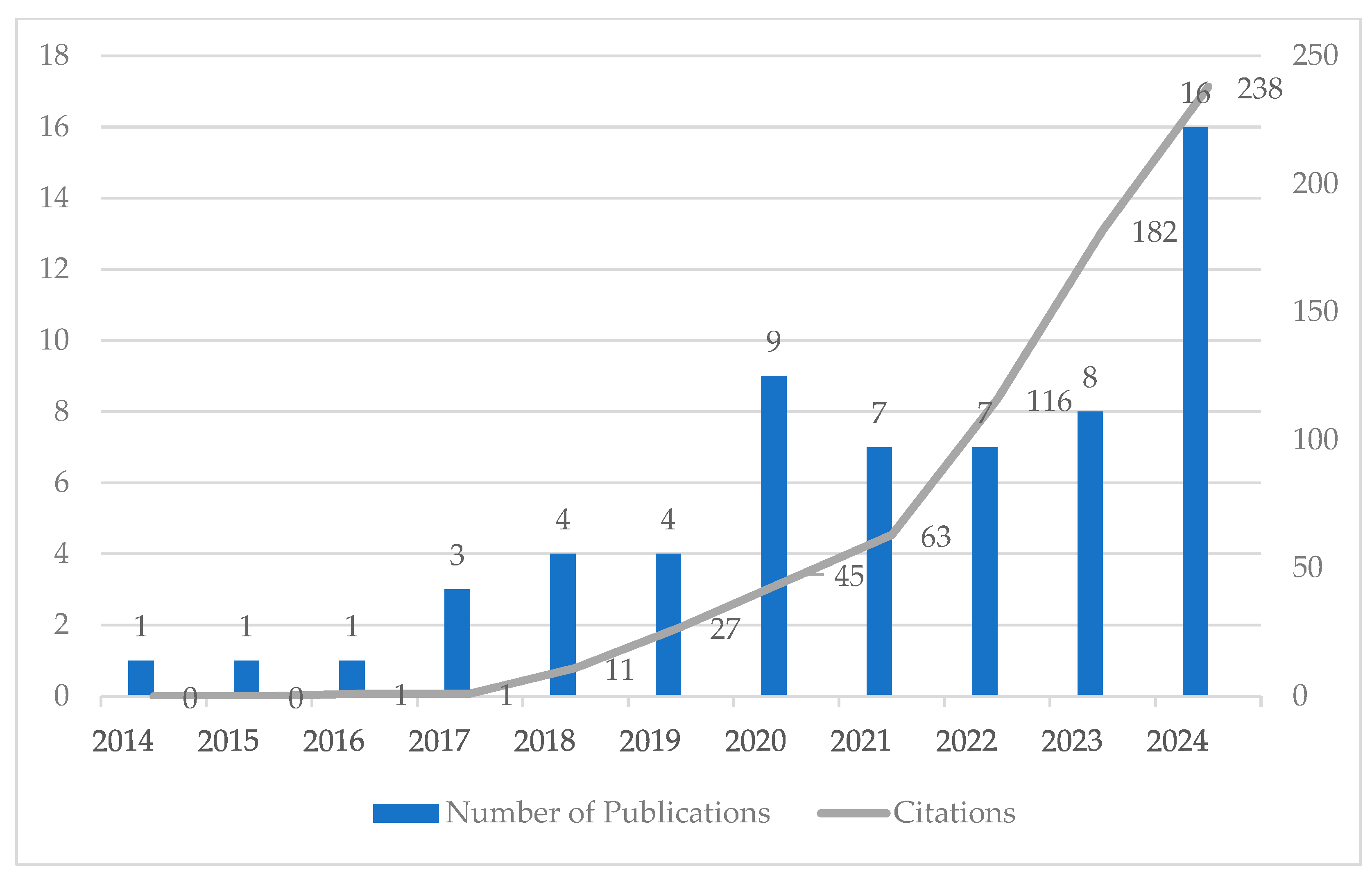Sustainability 17 01508 g002