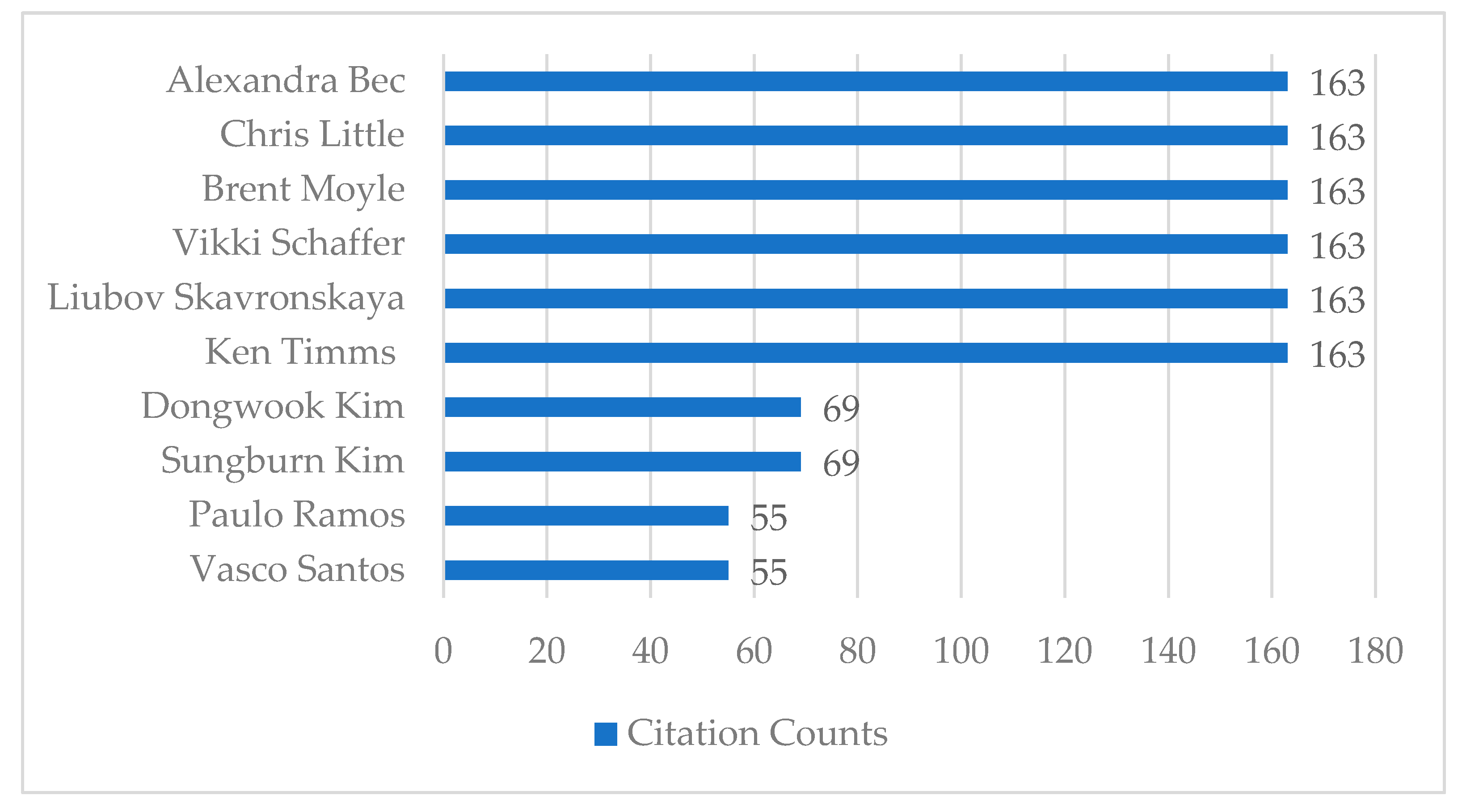 Sustainability 17 01508 g004