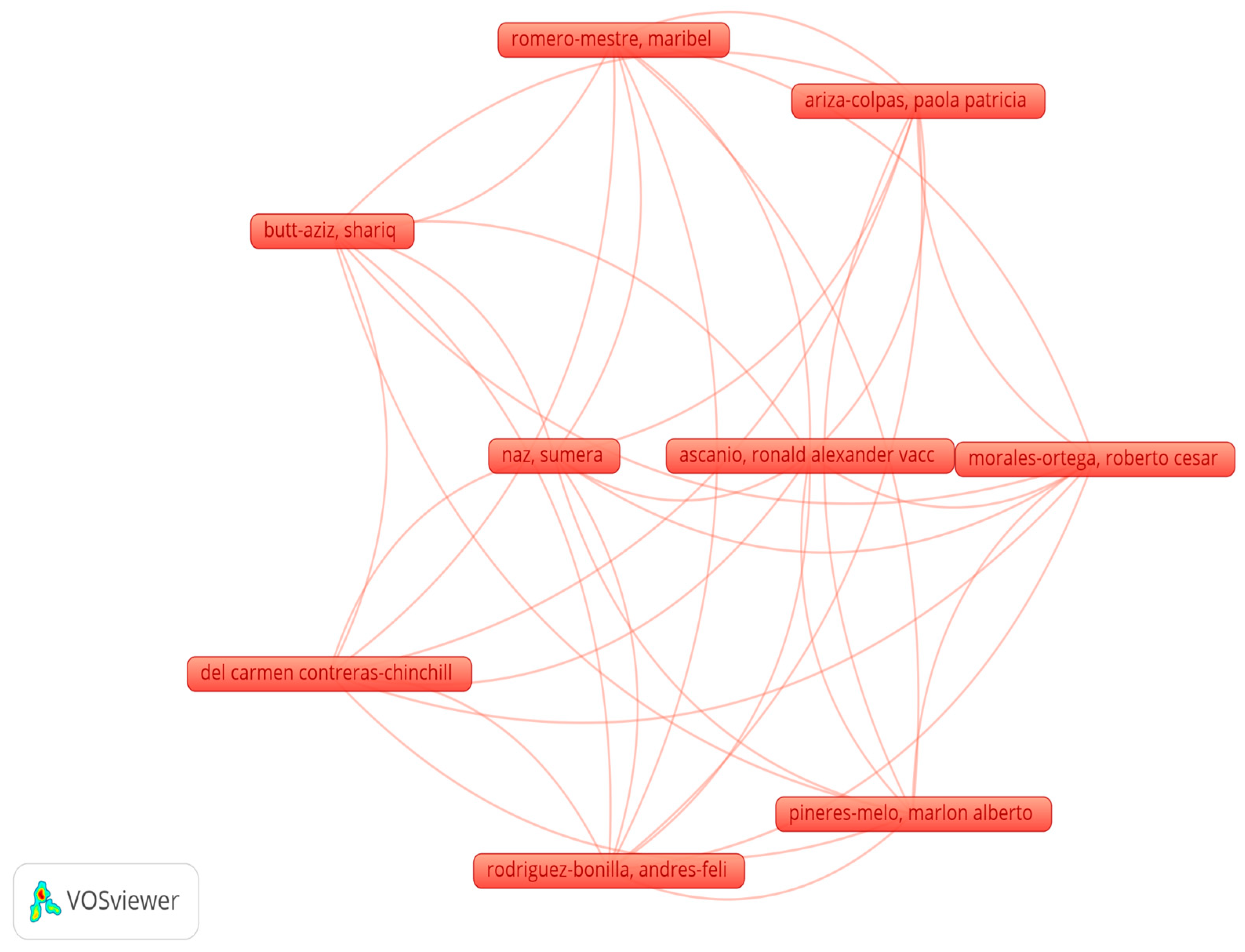 Sustainability 17 01508 g005