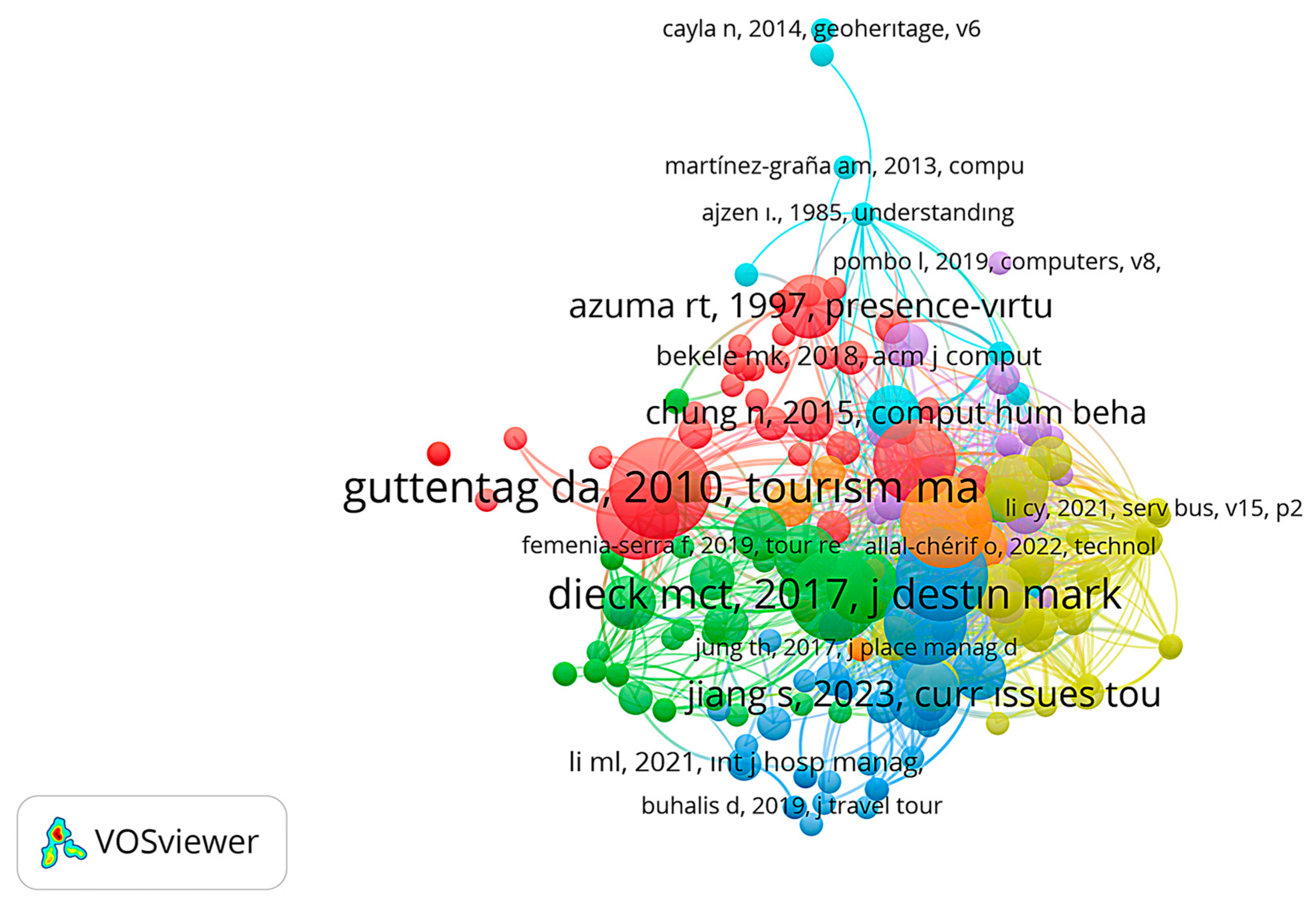 Sustainability 17 01508 g010
