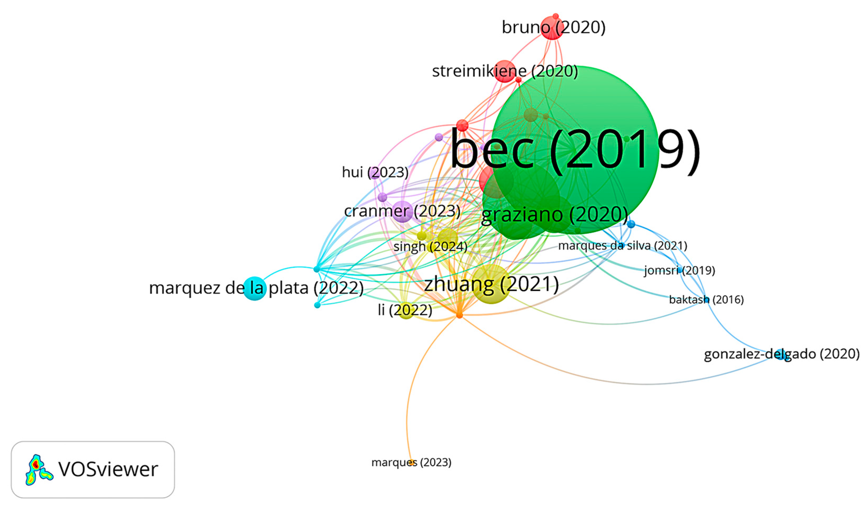 Sustainability 17 01508 g011
