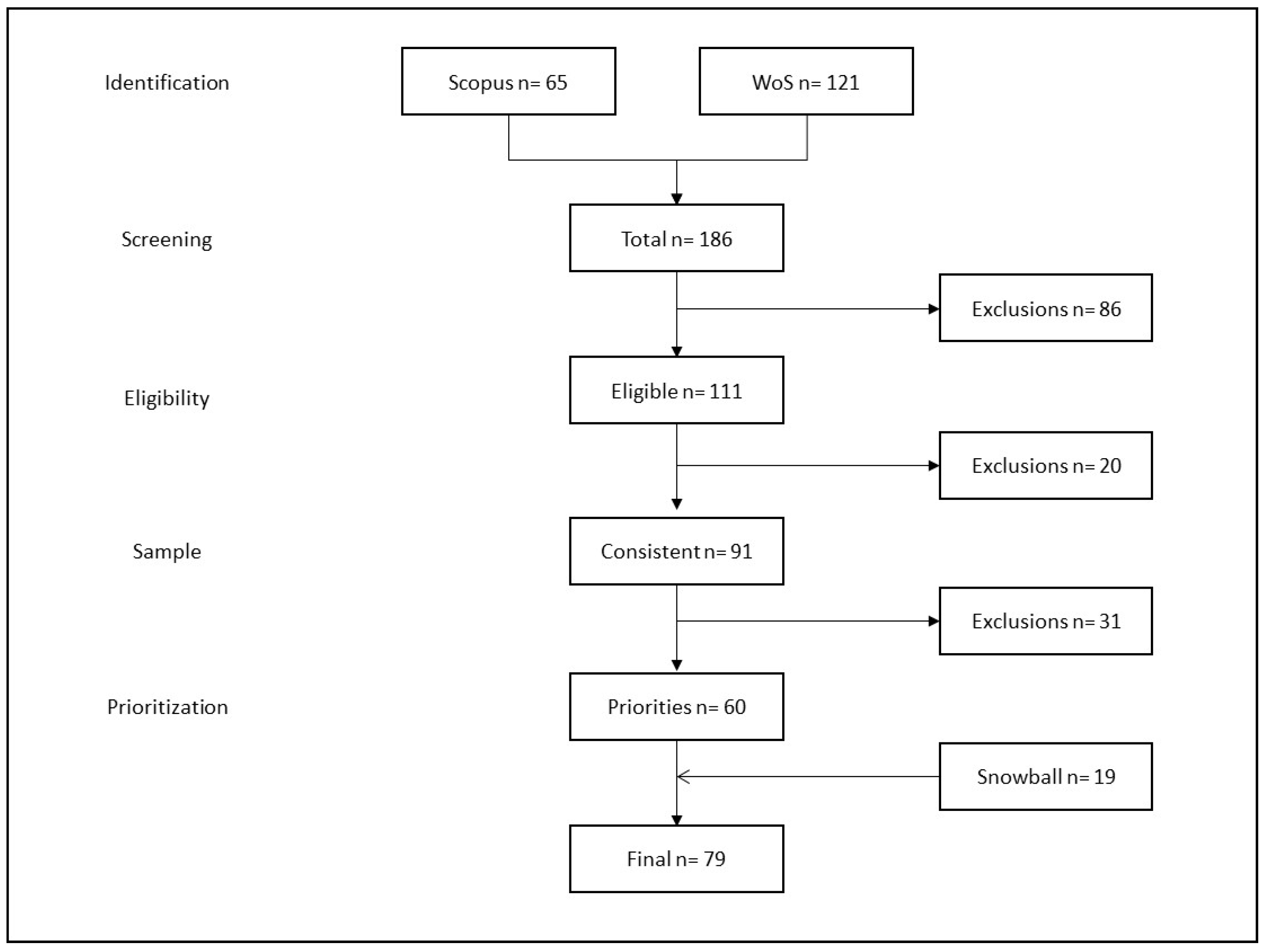 Sustainability 17 01509 g001