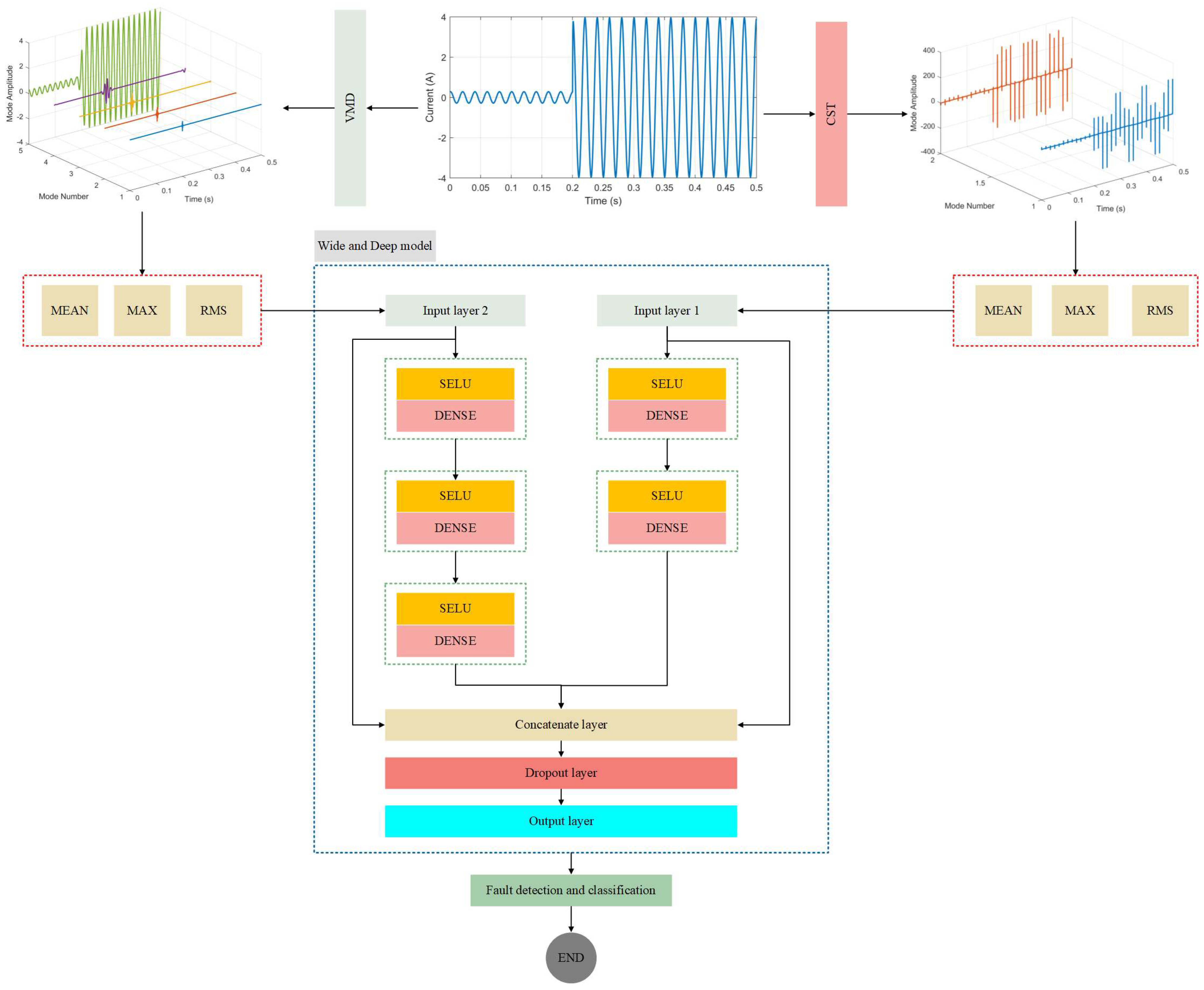 Sustainability 17 01514 g003