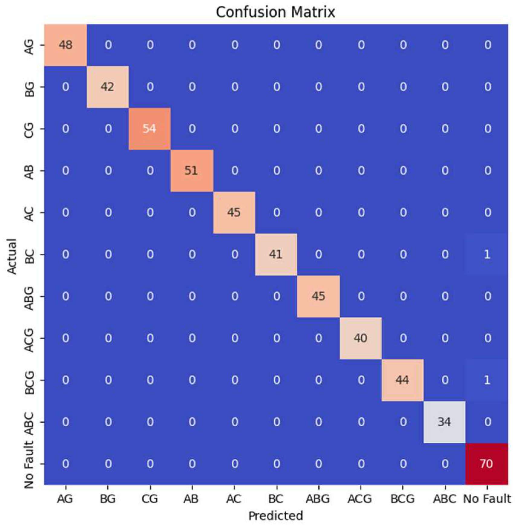 Sustainability 17 01514 g007