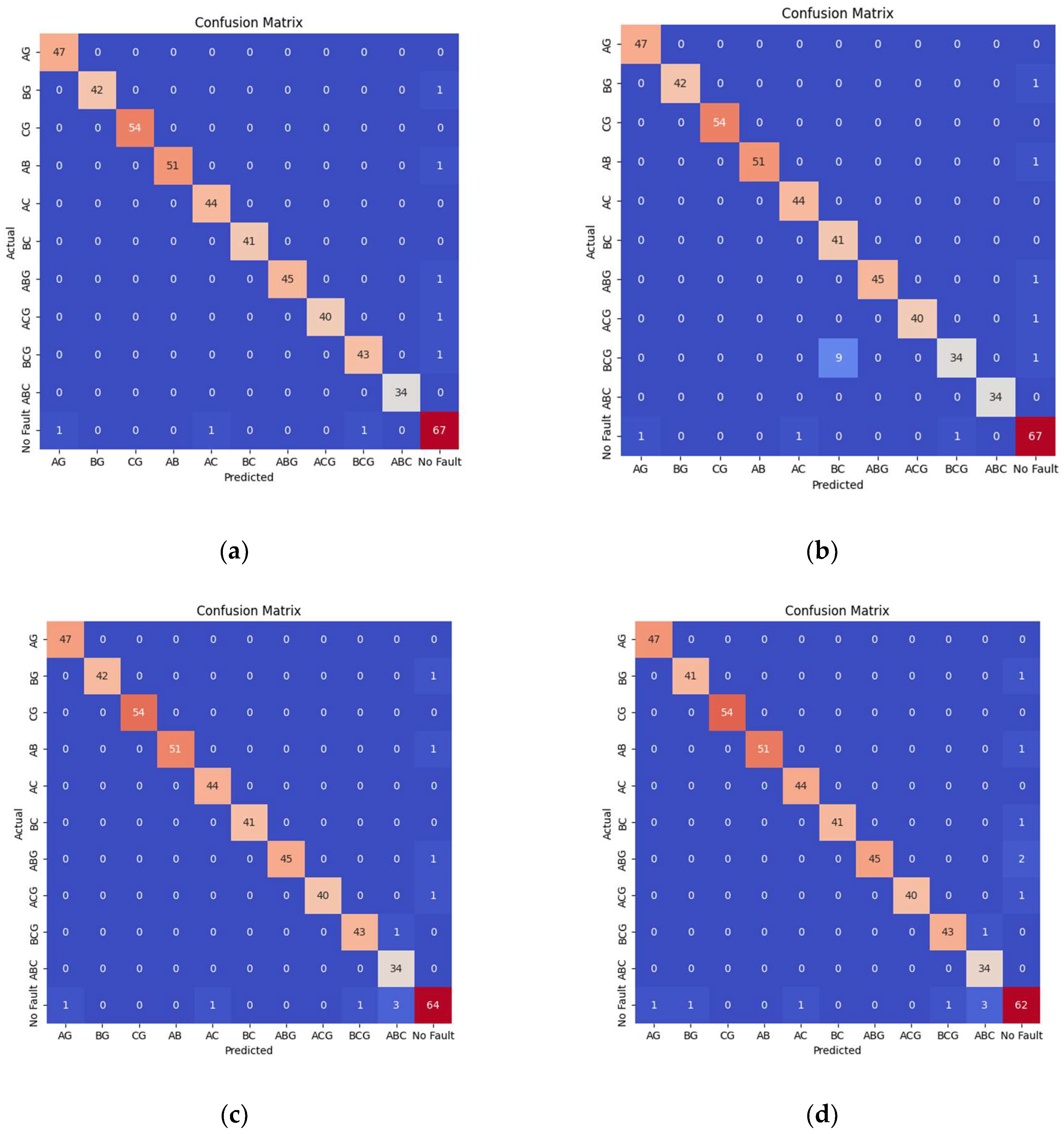 Sustainability 17 01514 g011
