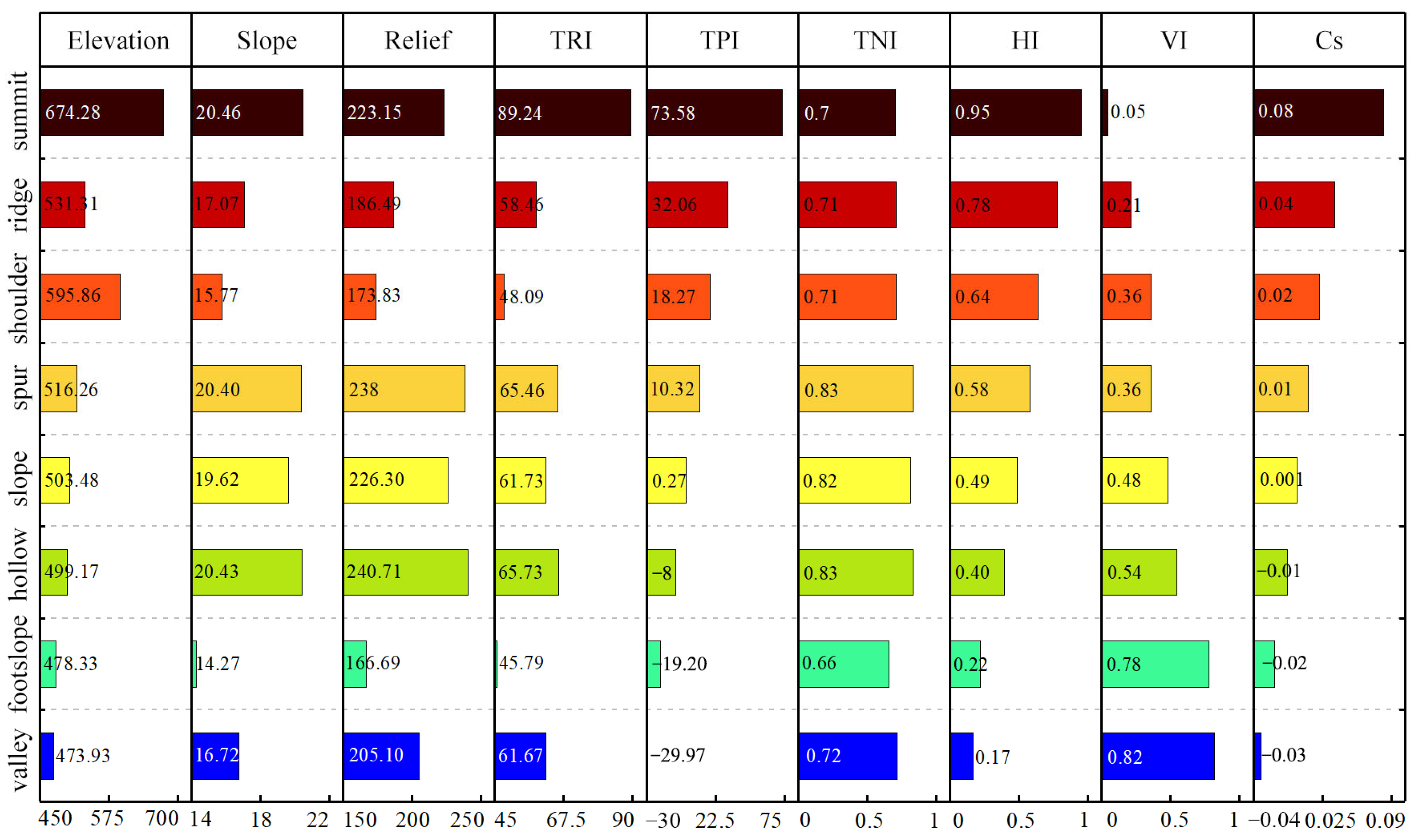 Sustainability 17 01515 g005