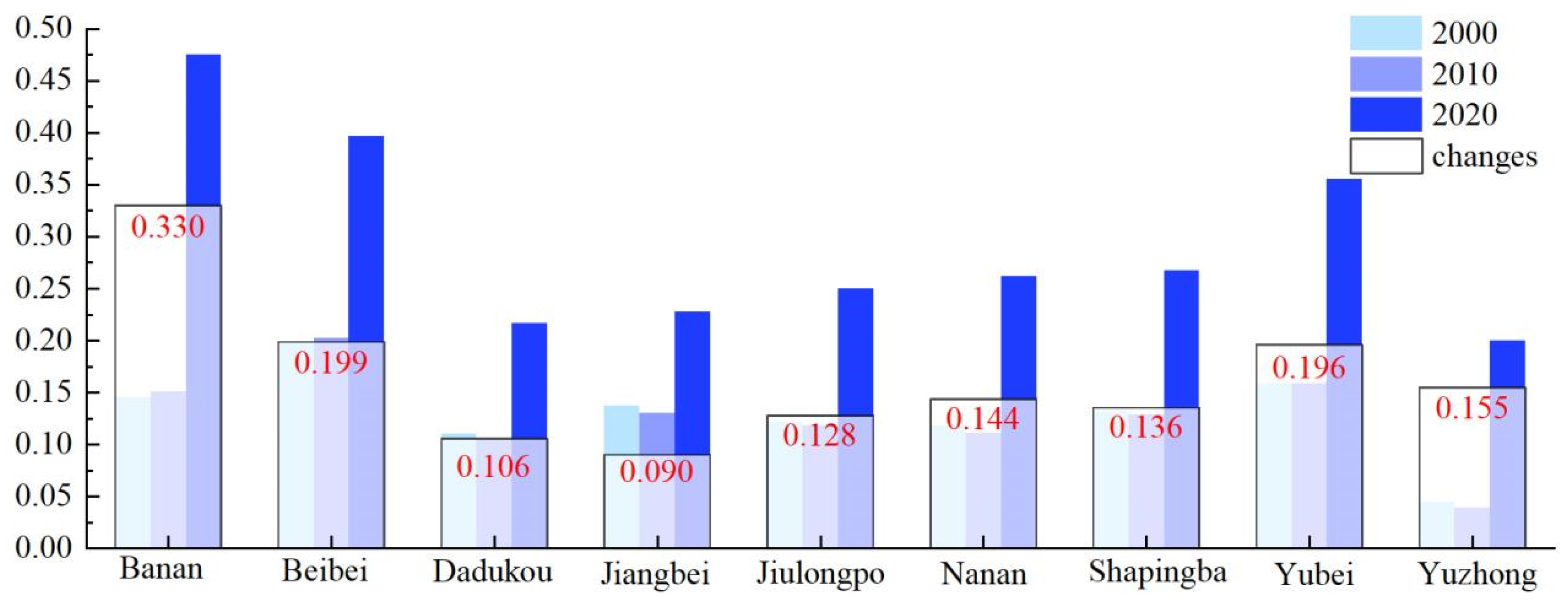 Sustainability 17 01515 g007