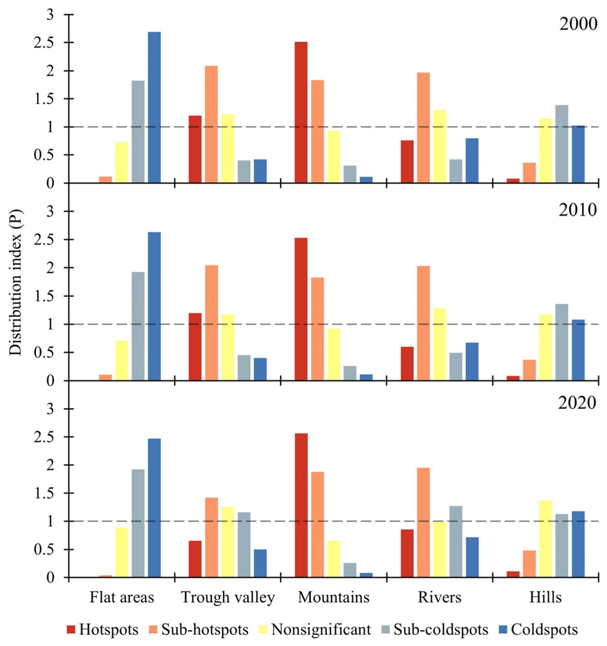 Sustainability 17 01515 g009