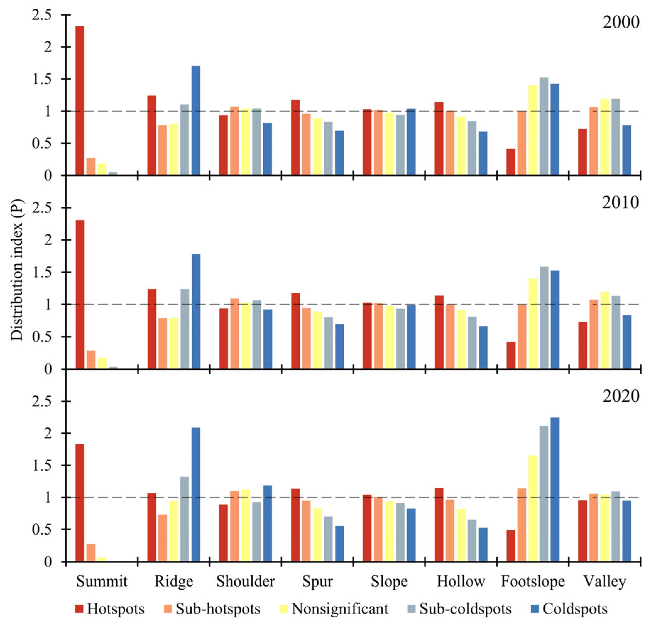 Sustainability 17 01515 g010