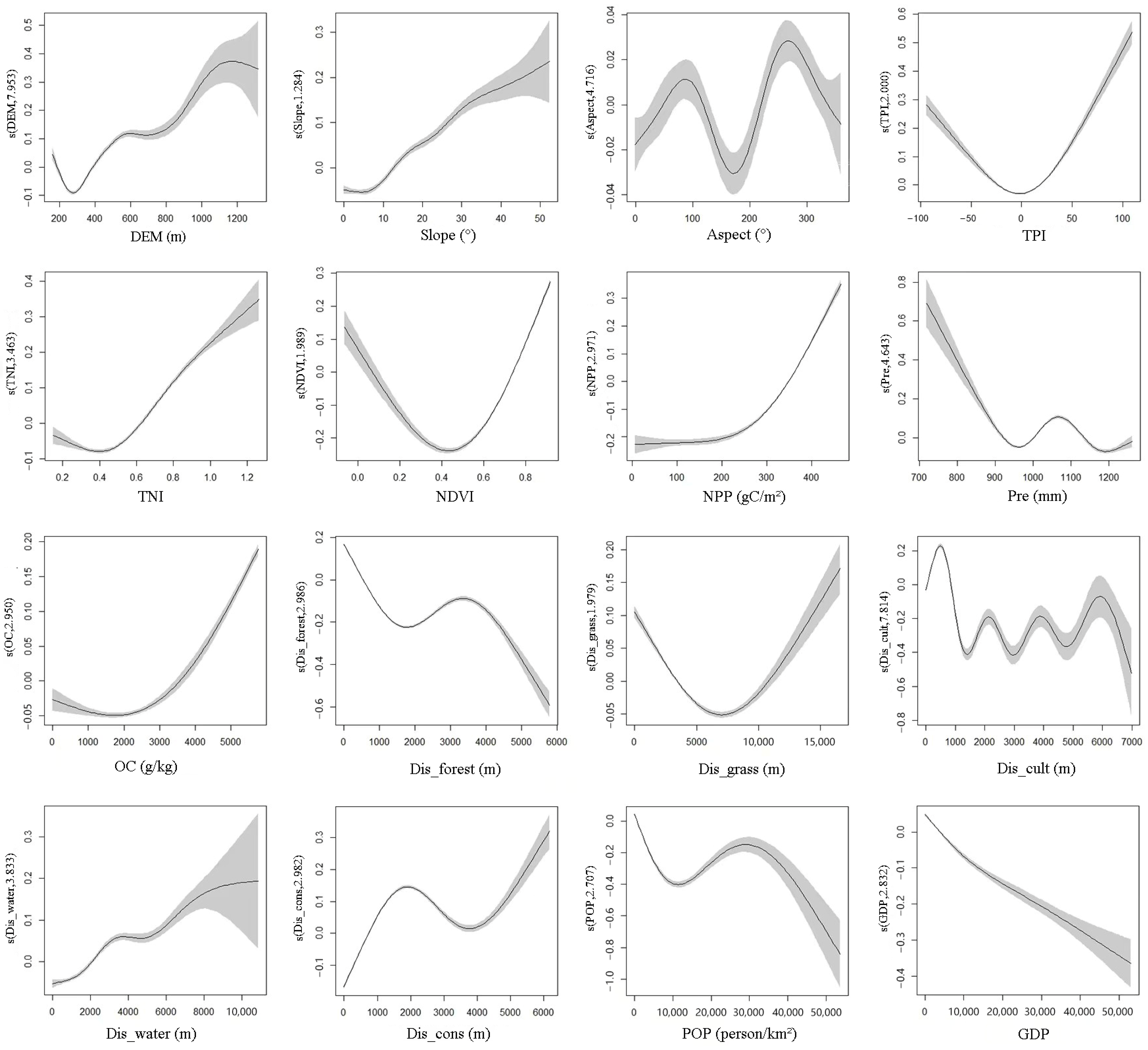 Sustainability 17 01515 g013