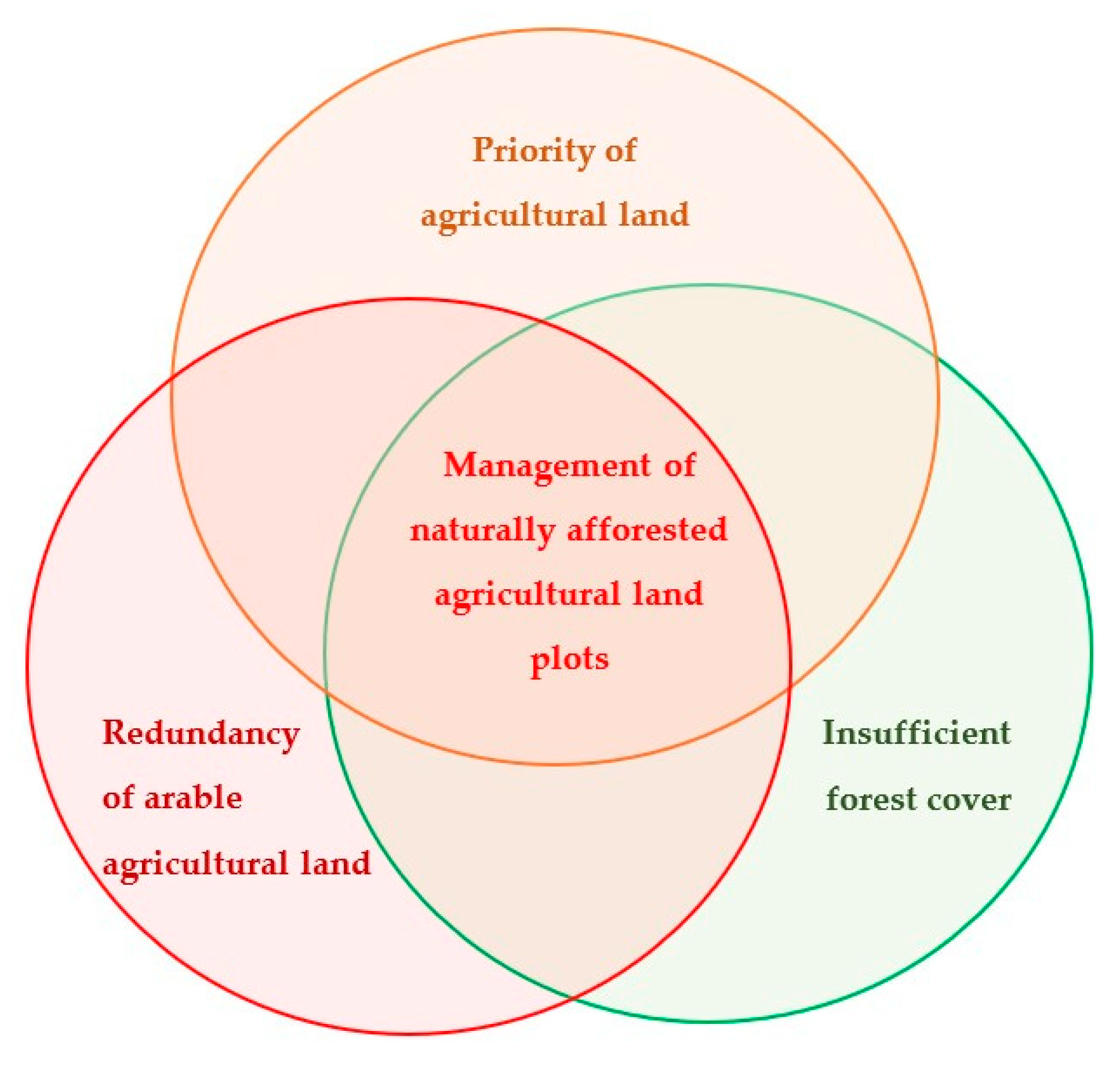 Sustainability 17 01517 g003