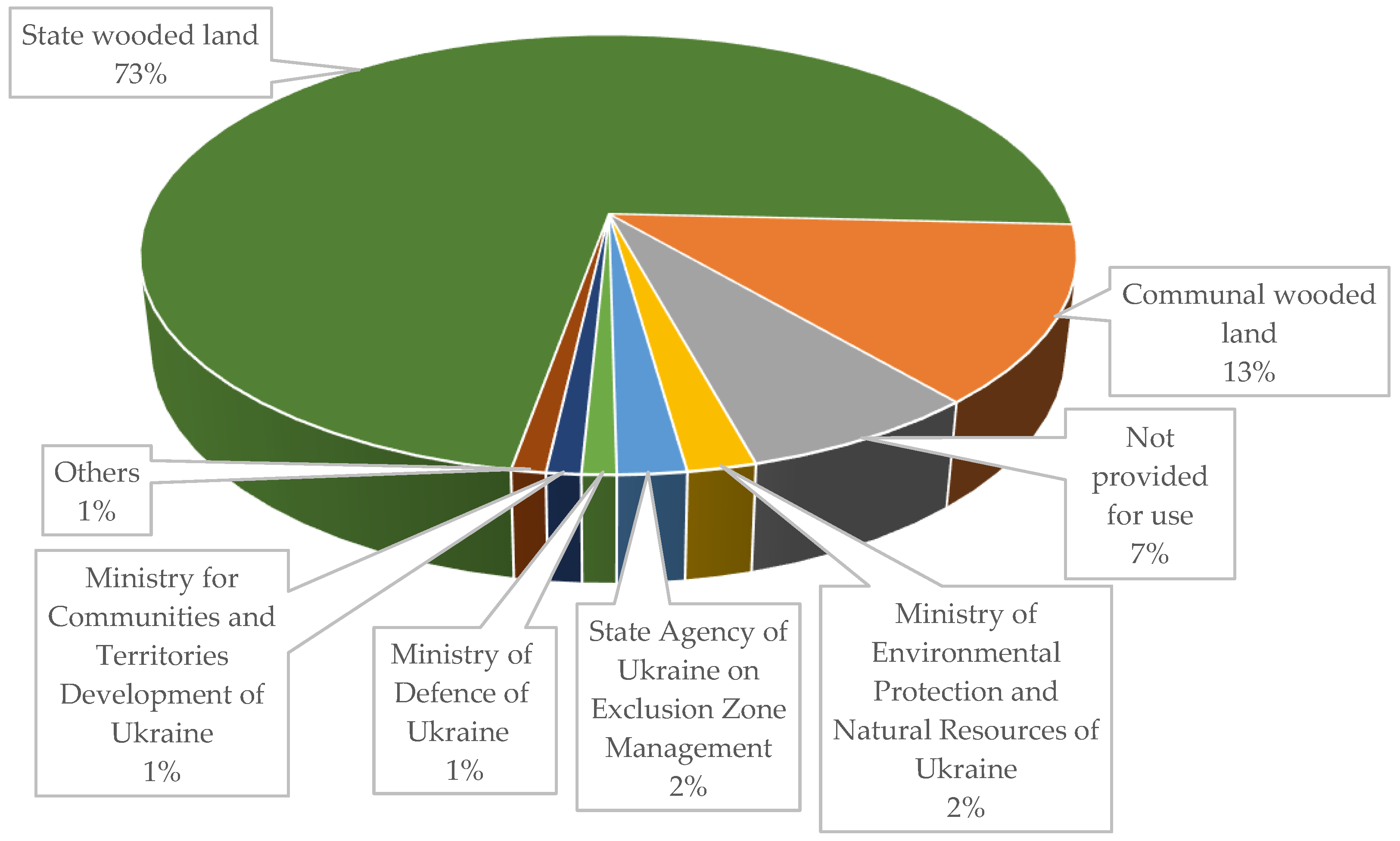 Sustainability 17 01517 g004