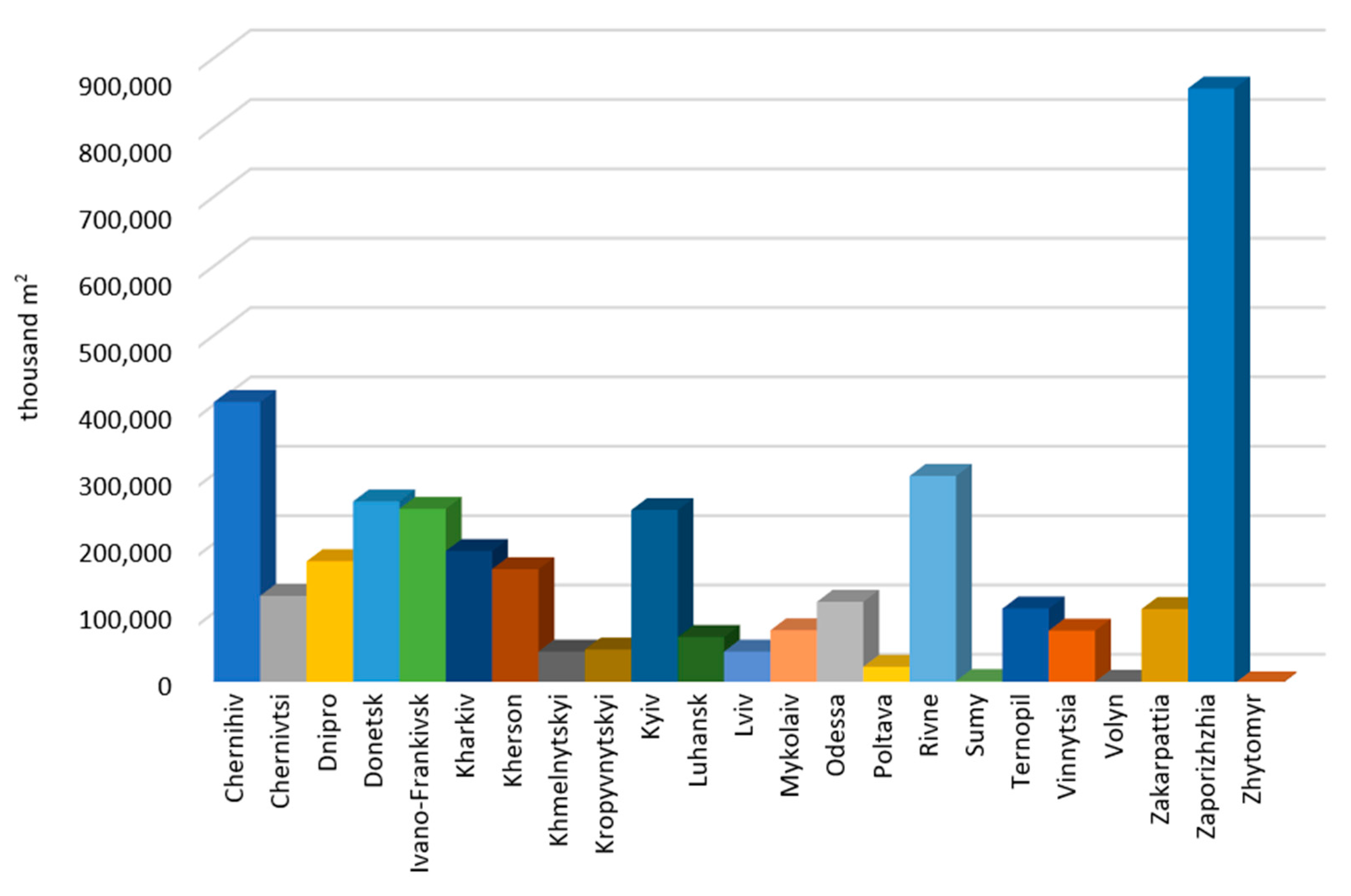 Sustainability 17 01517 g005