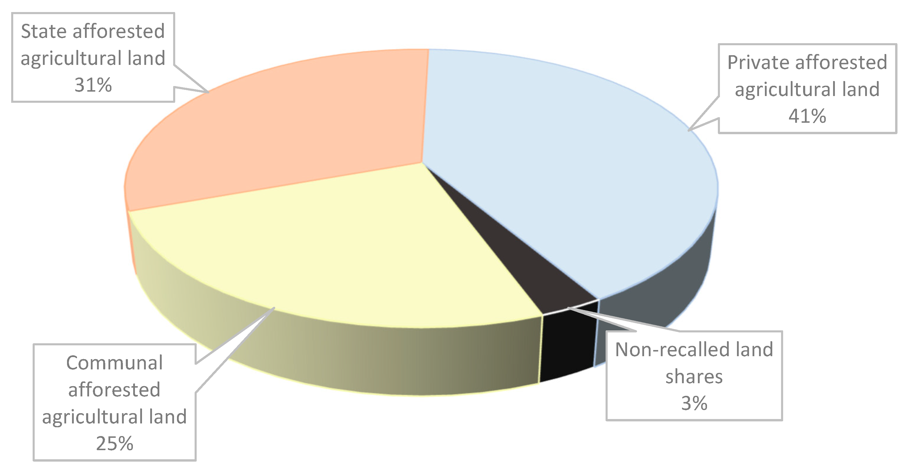 Sustainability 17 01517 g012