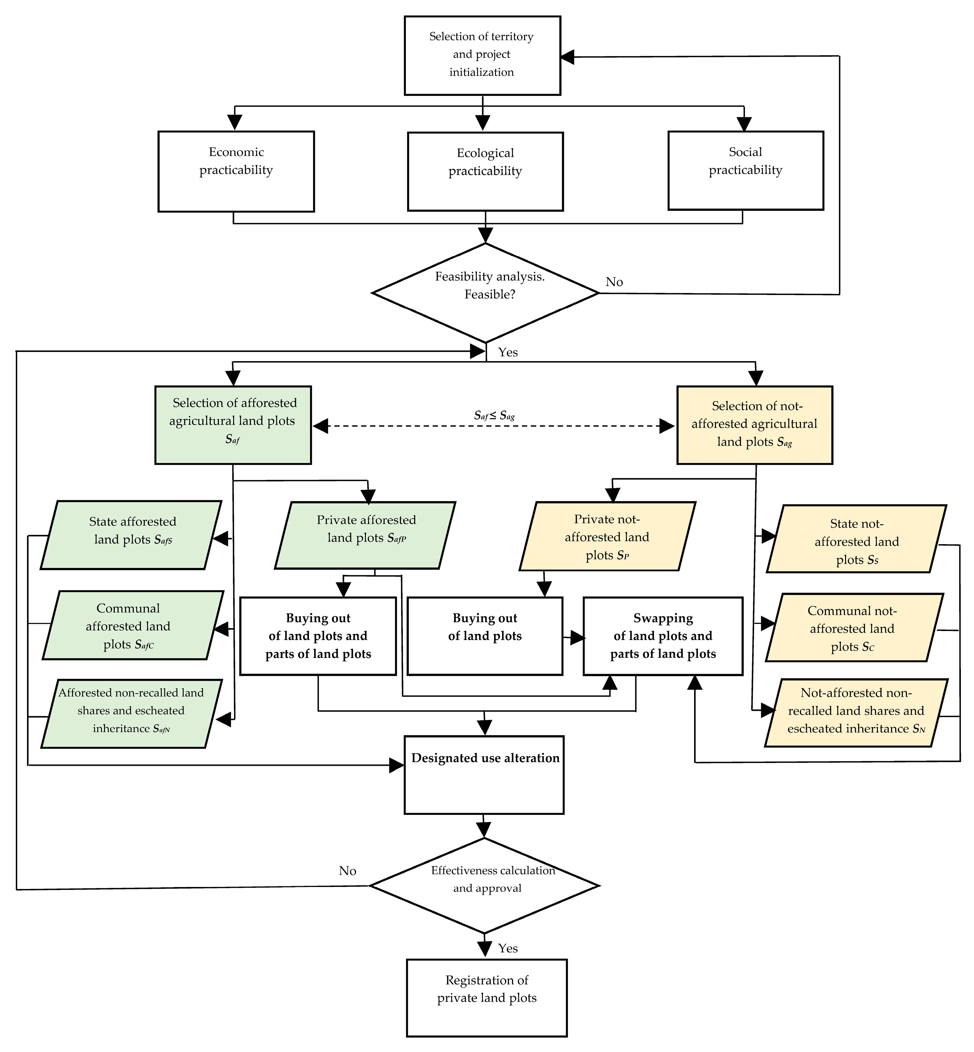 Sustainability 17 01517 g013