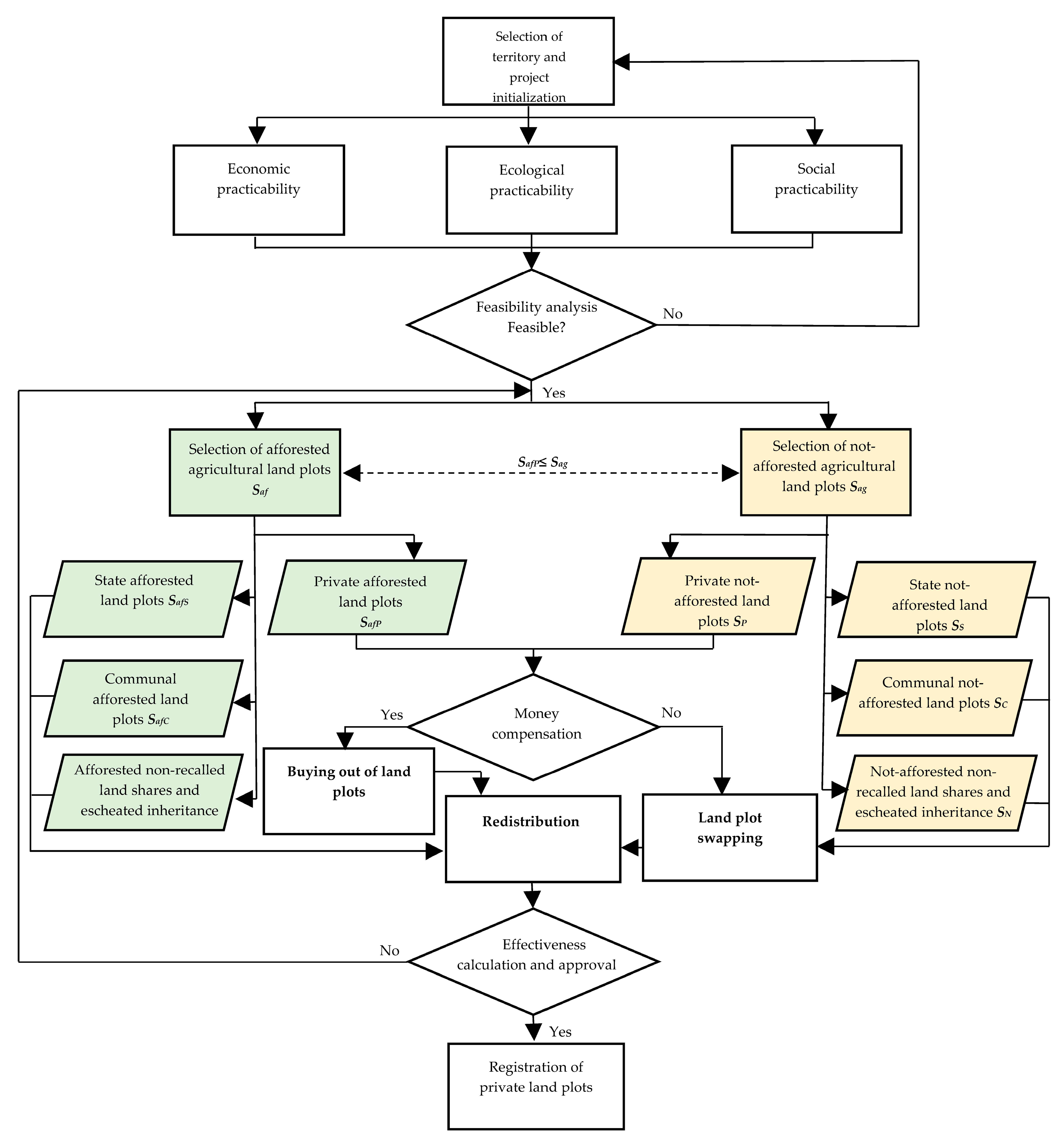 Sustainability 17 01517 g014