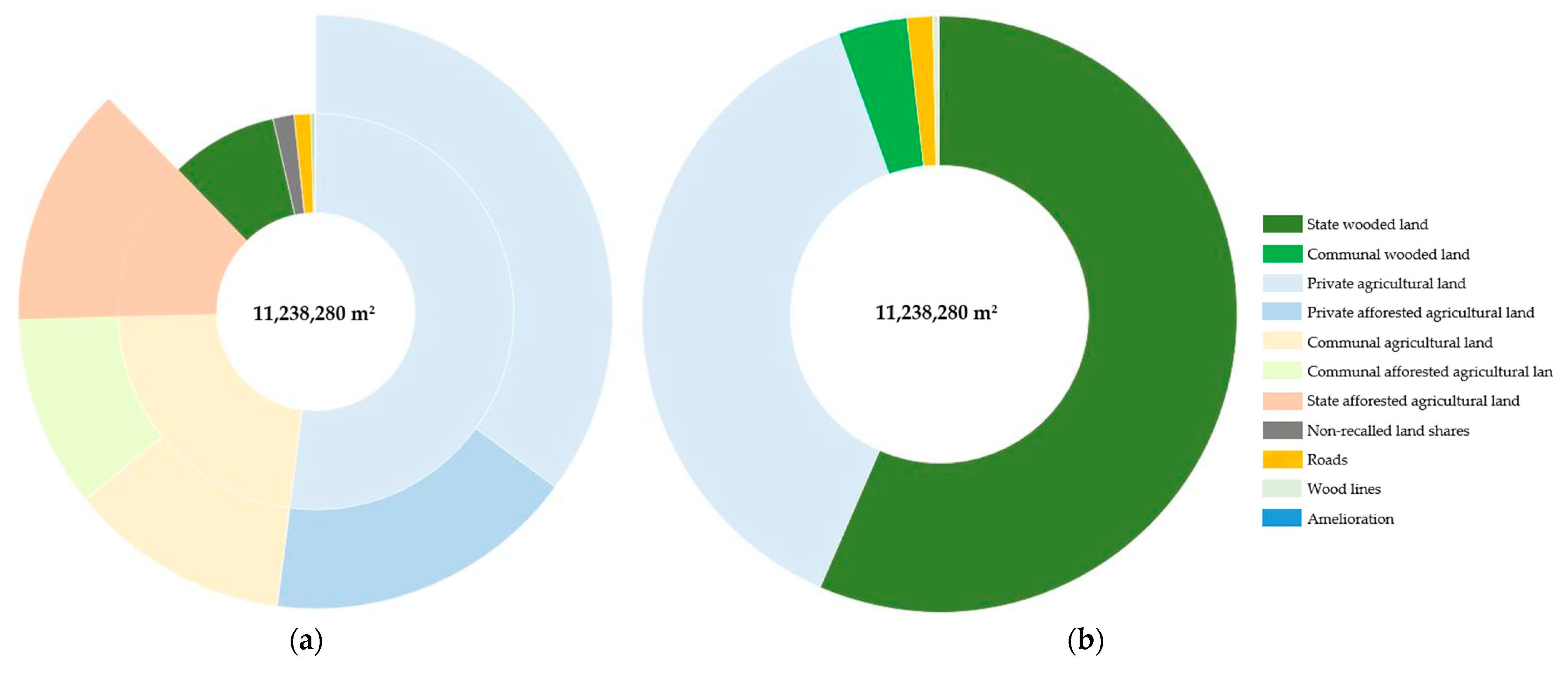 Sustainability 17 01517 g017