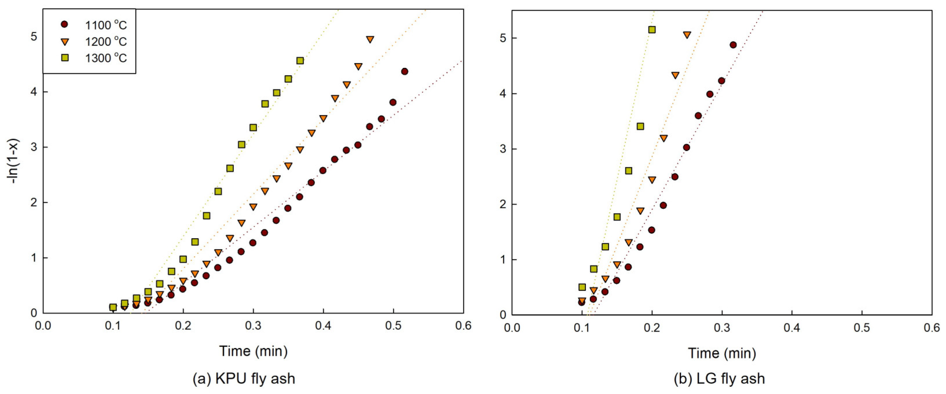 Sustainability 17 01519 g005