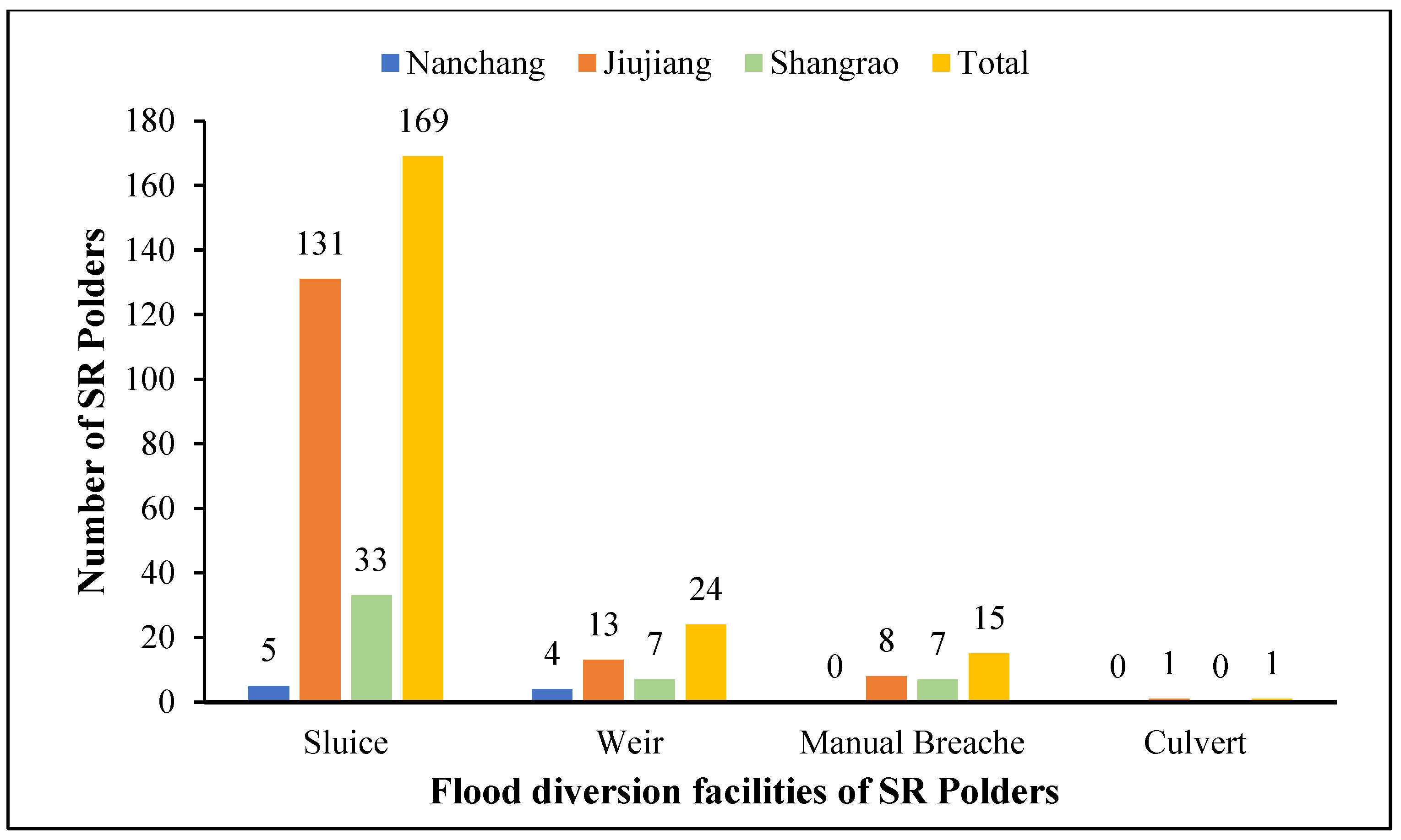 Sustainability 17 01522 g003