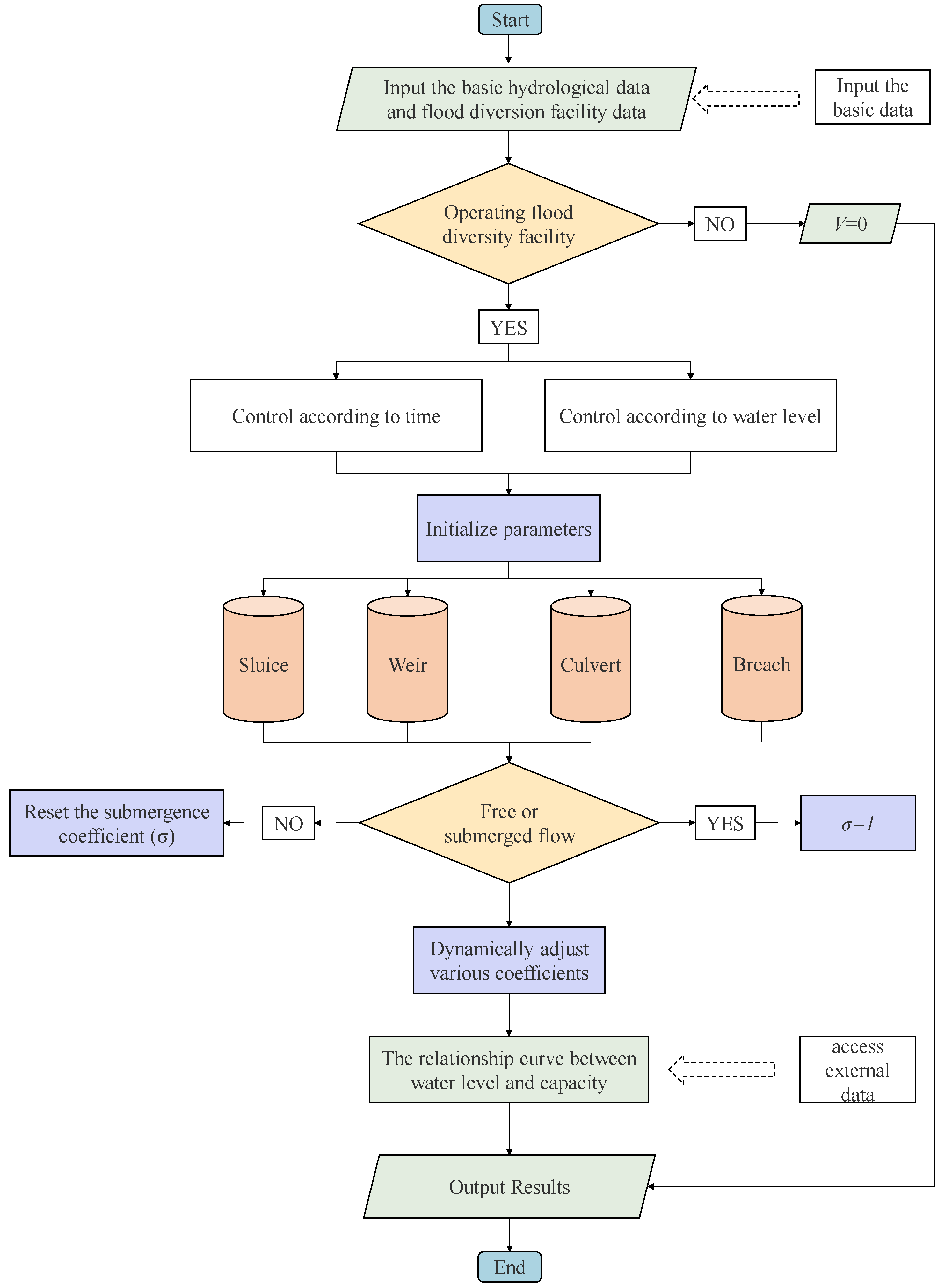 Sustainability 17 01522 g006