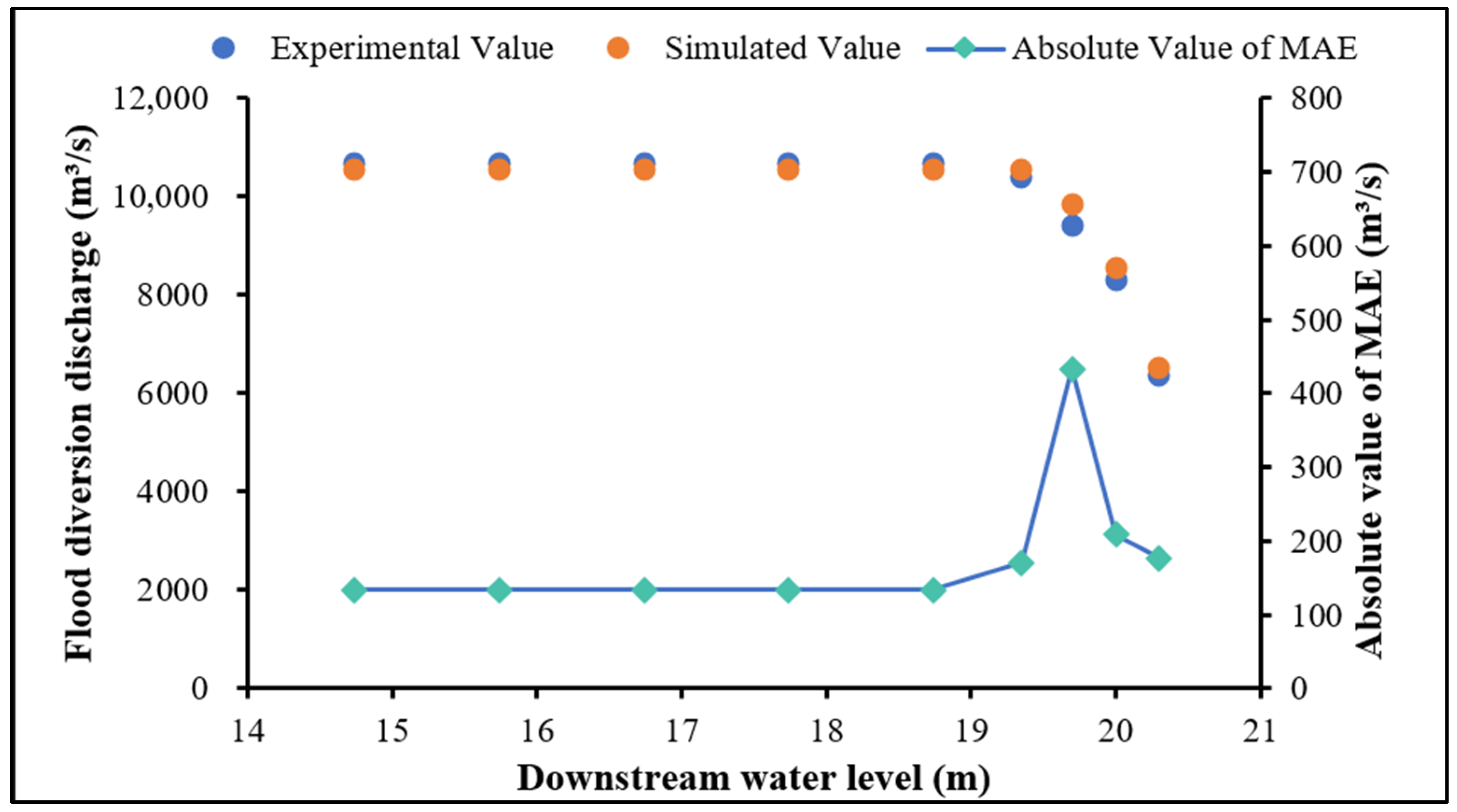 Sustainability 17 01522 g008