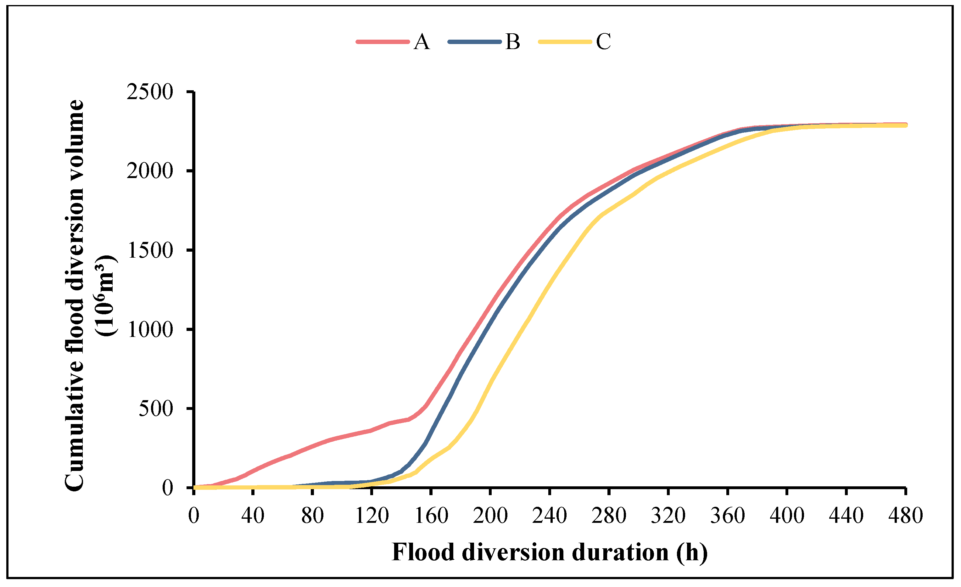 Sustainability 17 01522 g010