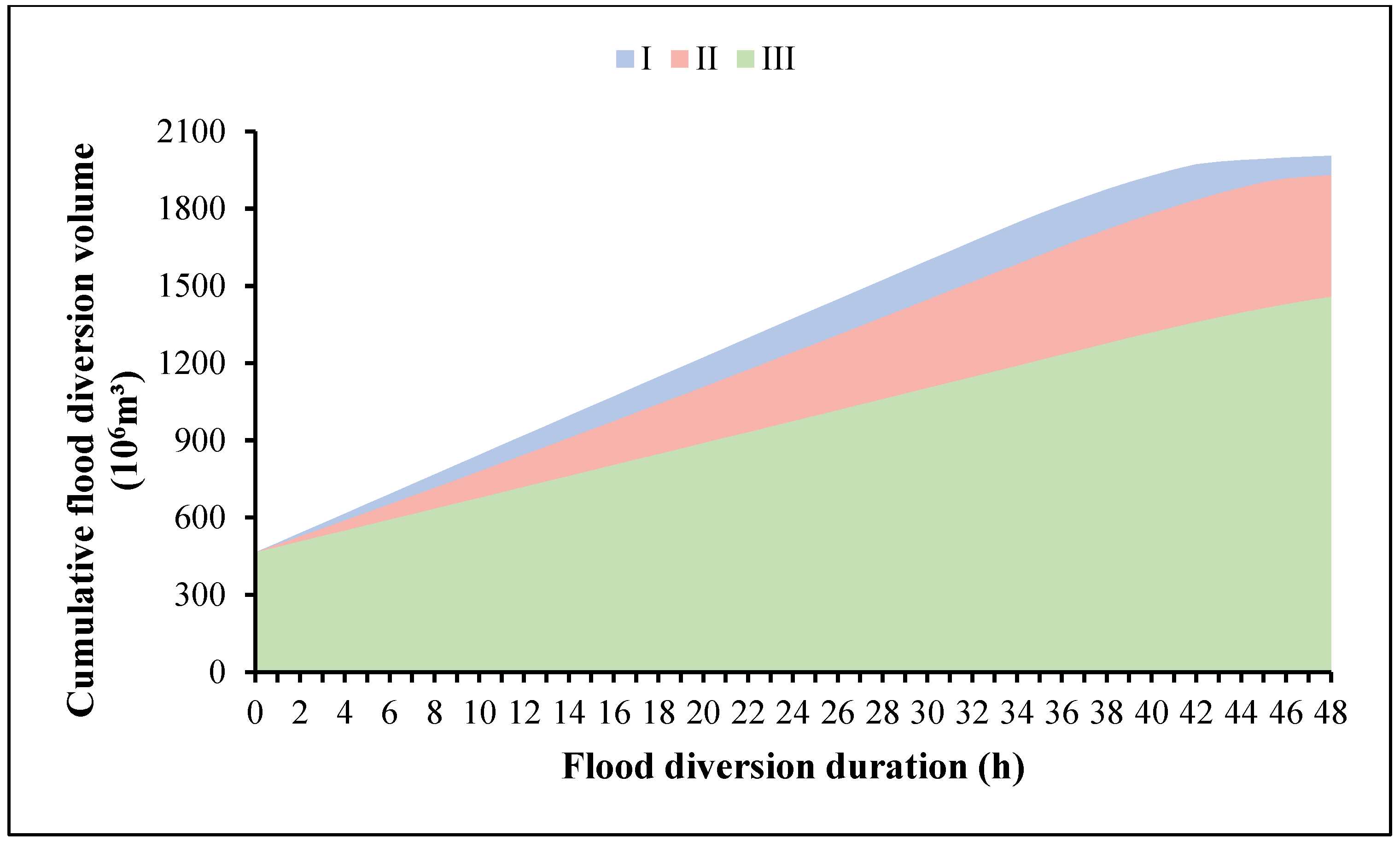 Sustainability 17 01522 g012