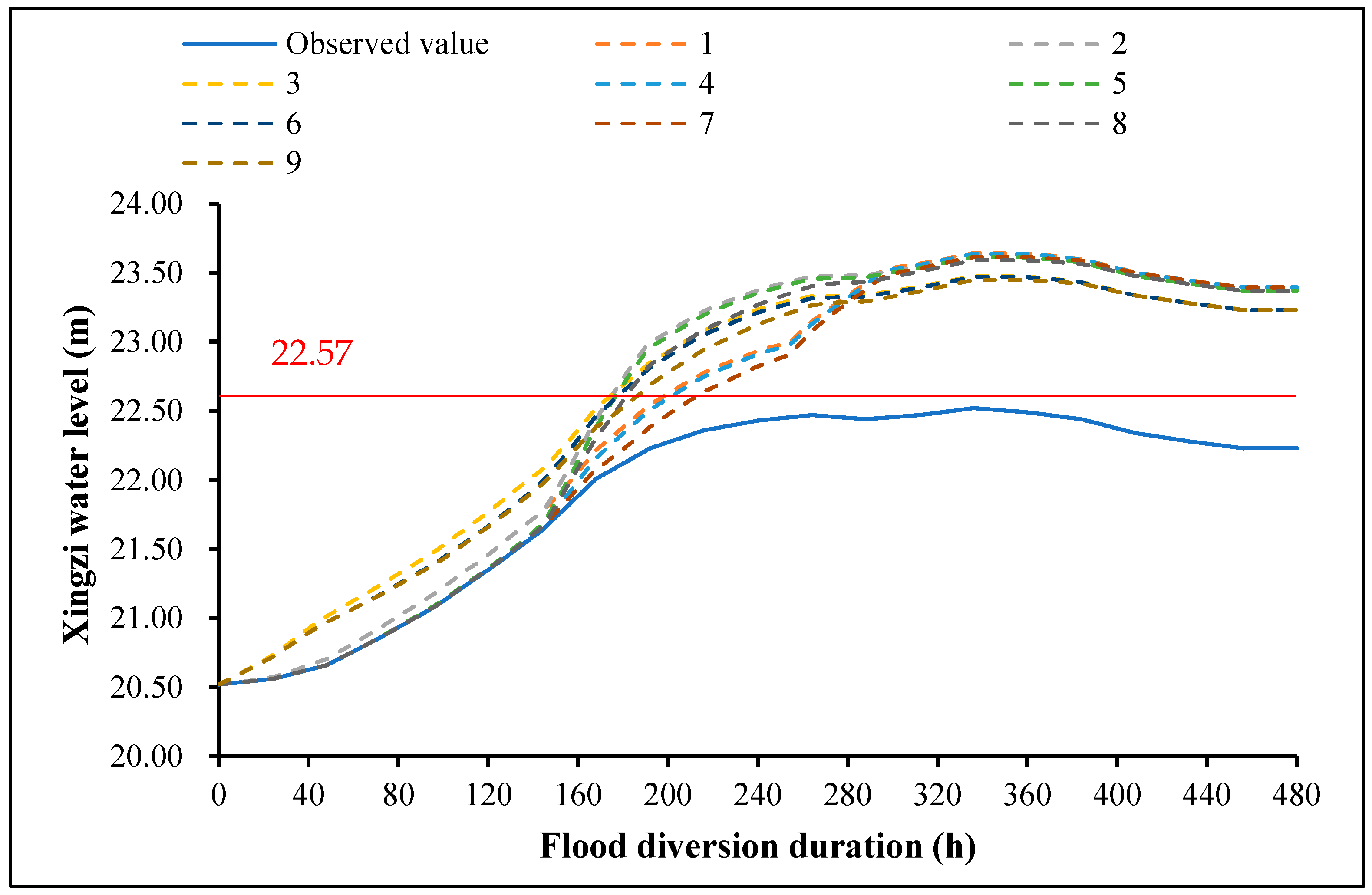 Sustainability 17 01522 g013