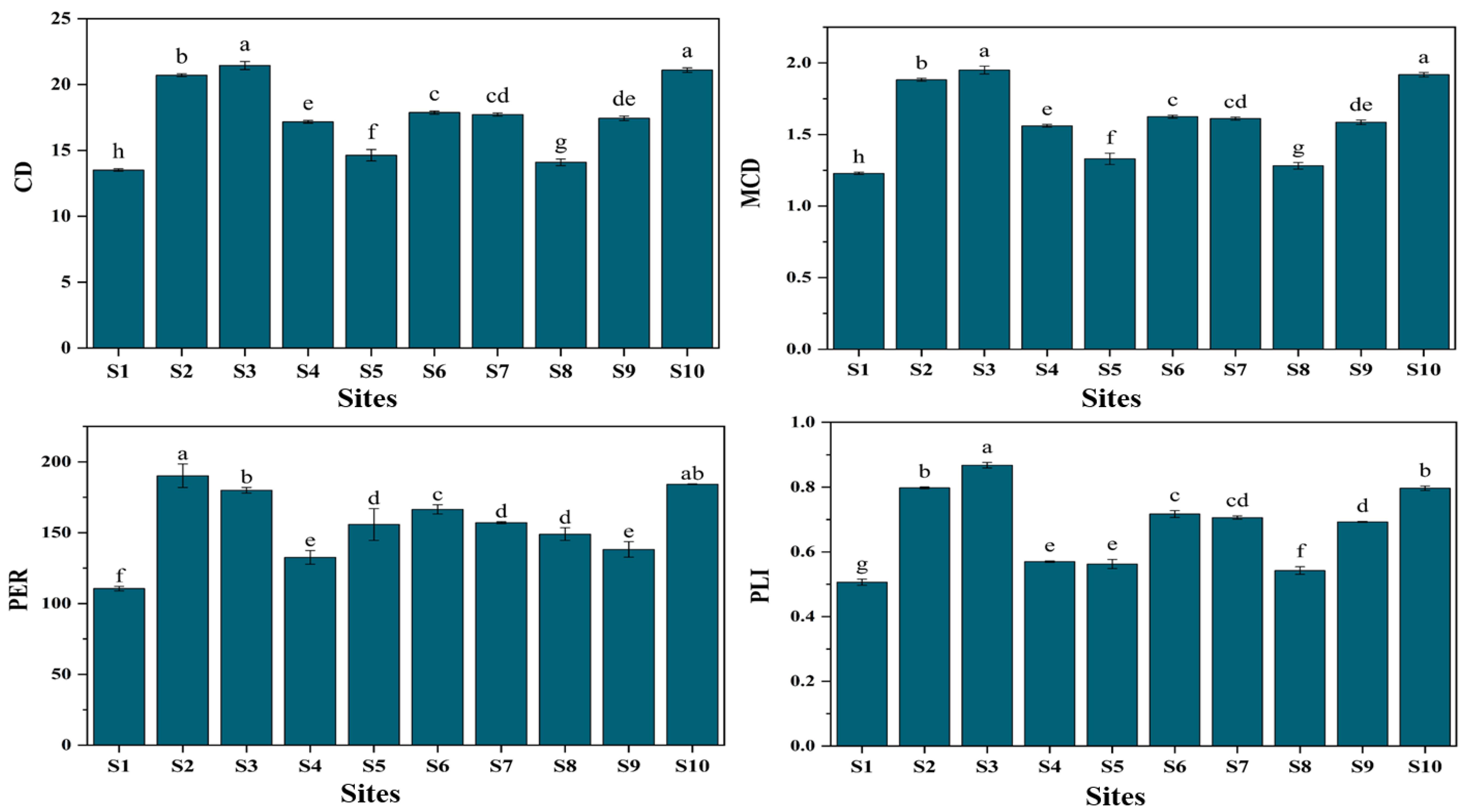 Sustainability 17 01524 g003