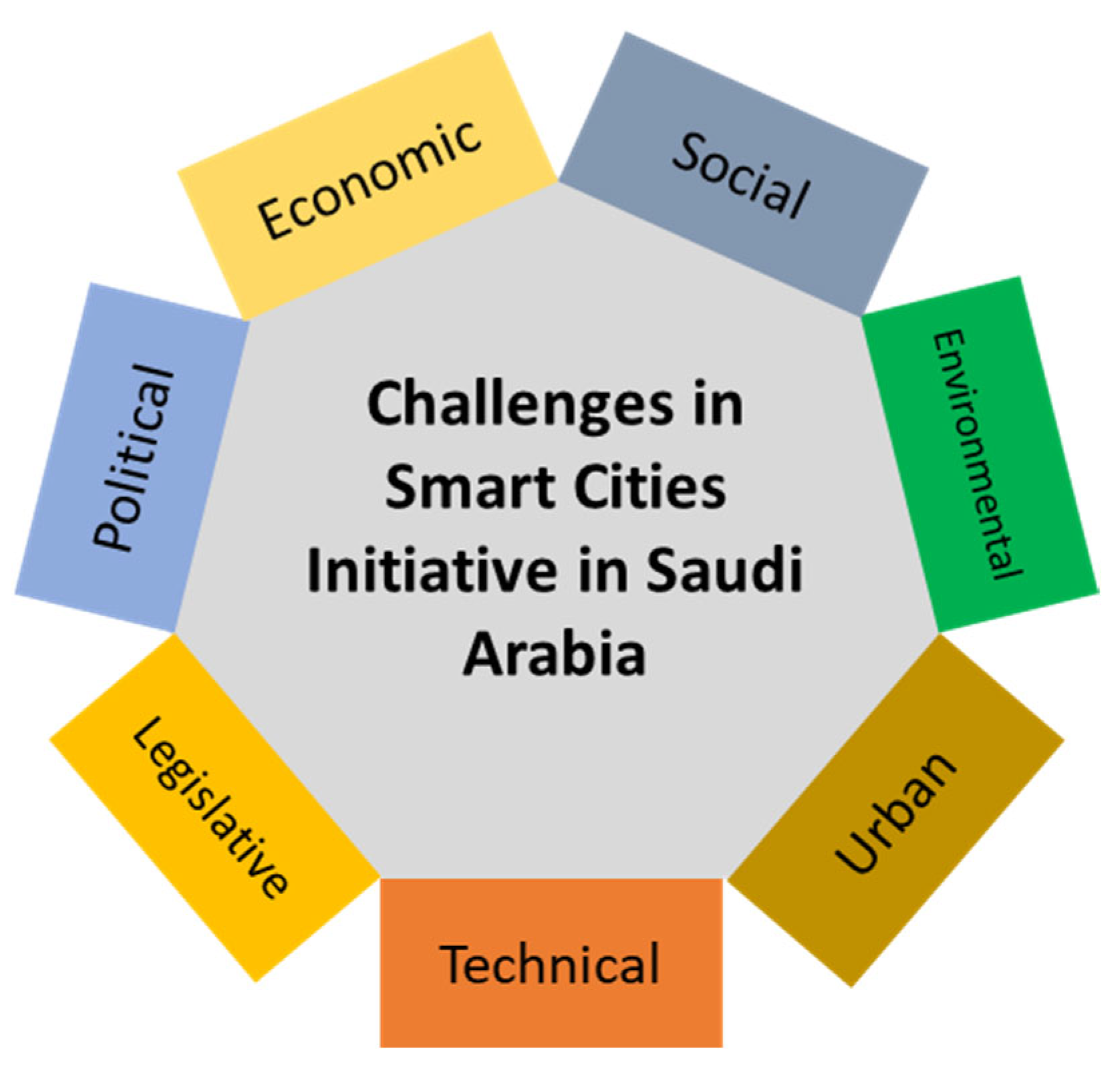 Sustainability 17 01525 g004