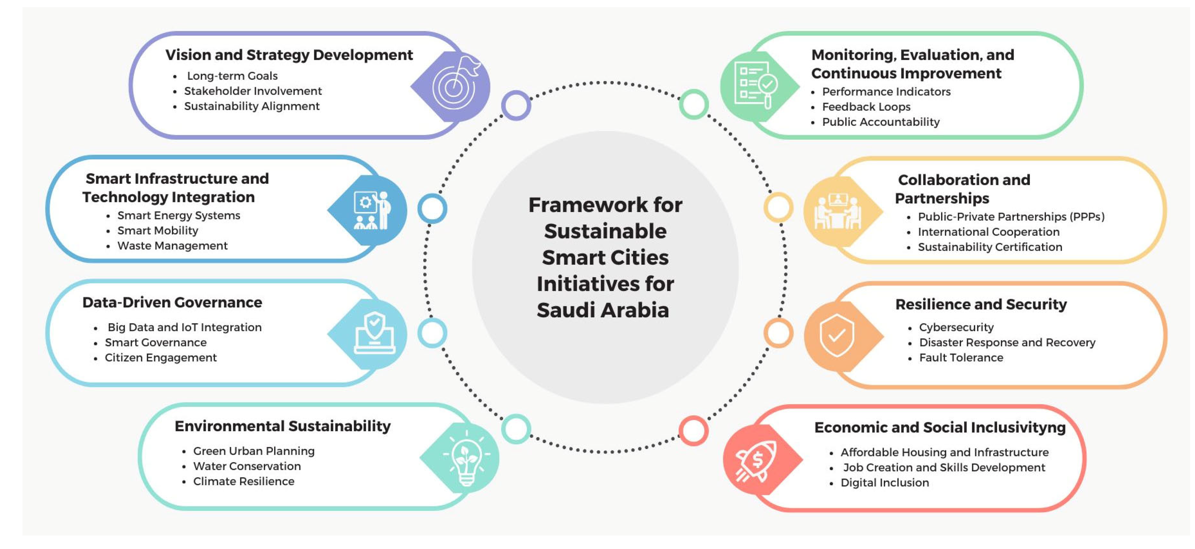 Sustainability 17 01525 g005