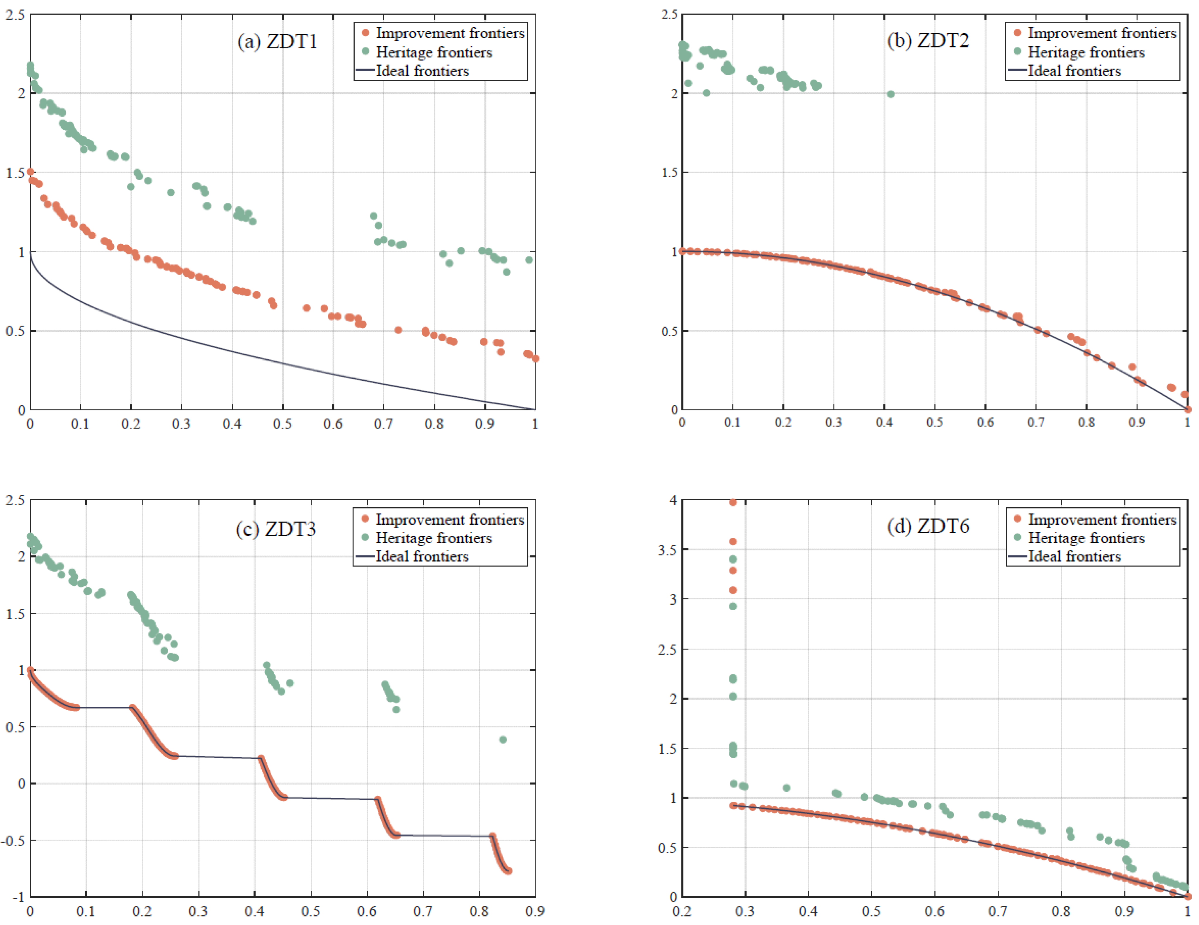 Sustainability 17 01526 g005