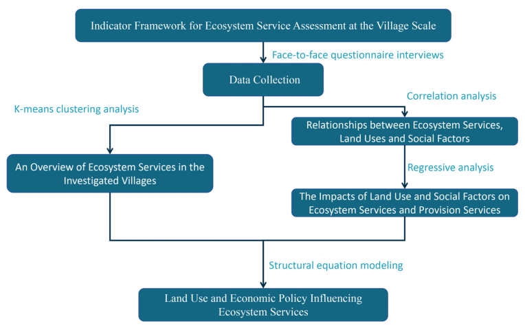 Sustainability 17 01529 g002