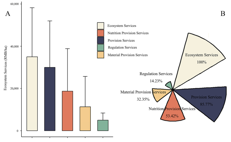 Sustainability 17 01529 g003