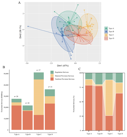 Sustainability 17 01529 g004