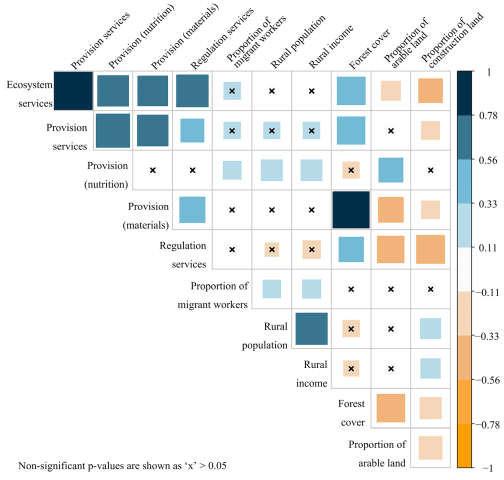 Sustainability 17 01529 g005