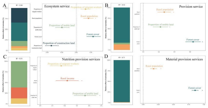 Sustainability 17 01529 g006