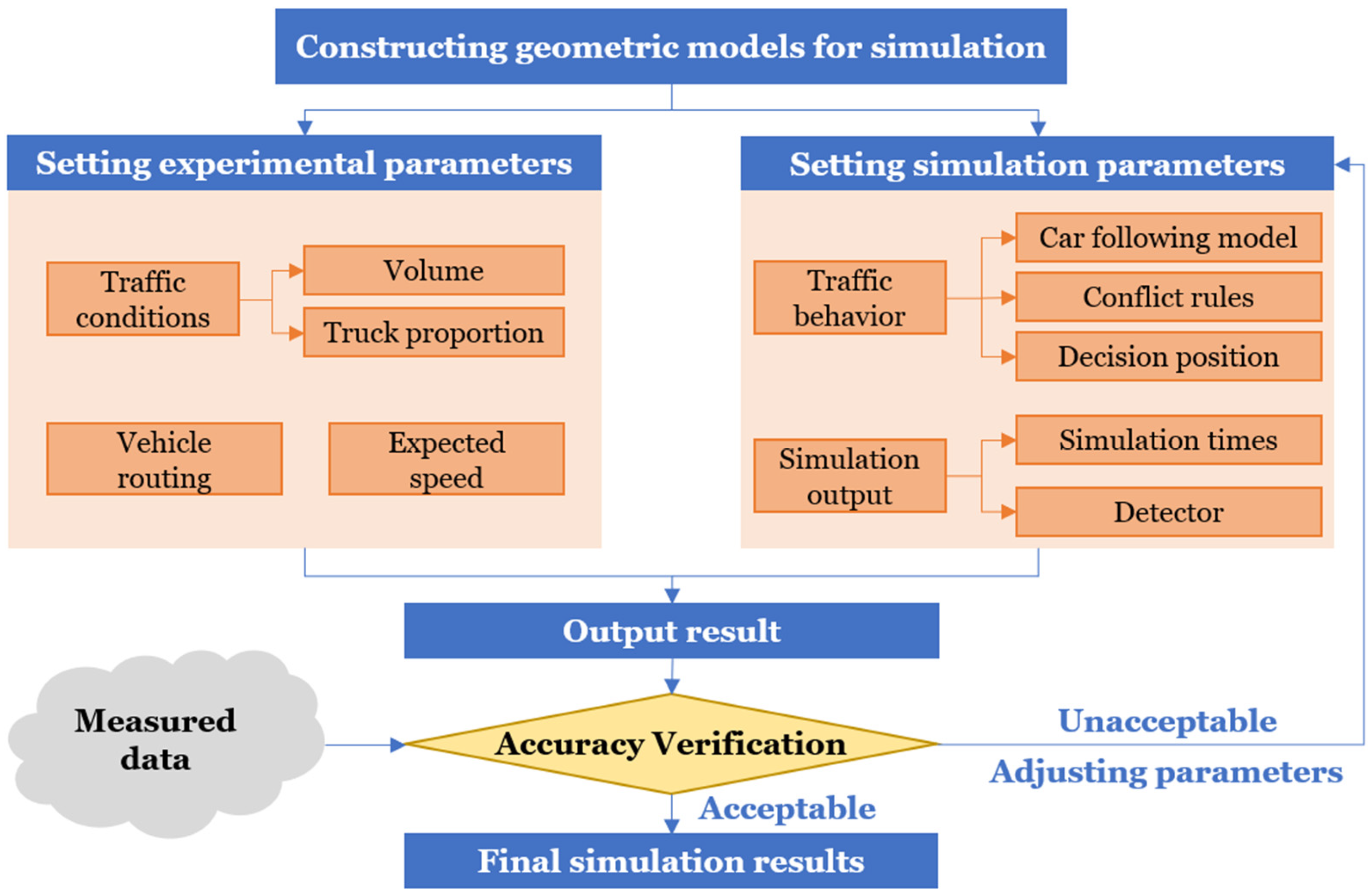 Sustainability 17 01533 g008