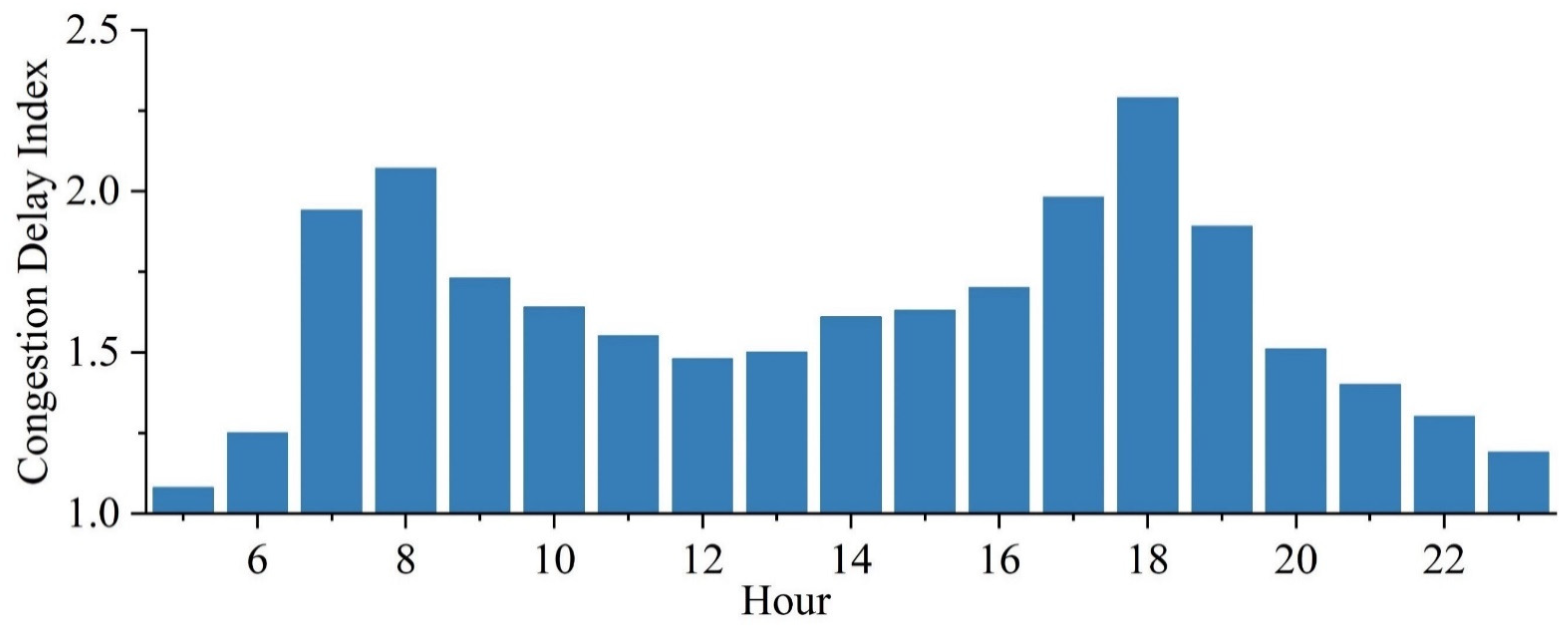 Sustainability 17 01533 g011