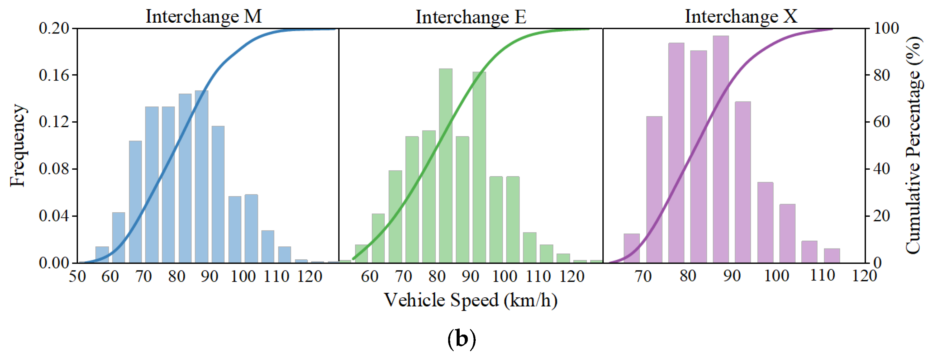 Sustainability 17 01533 g012b