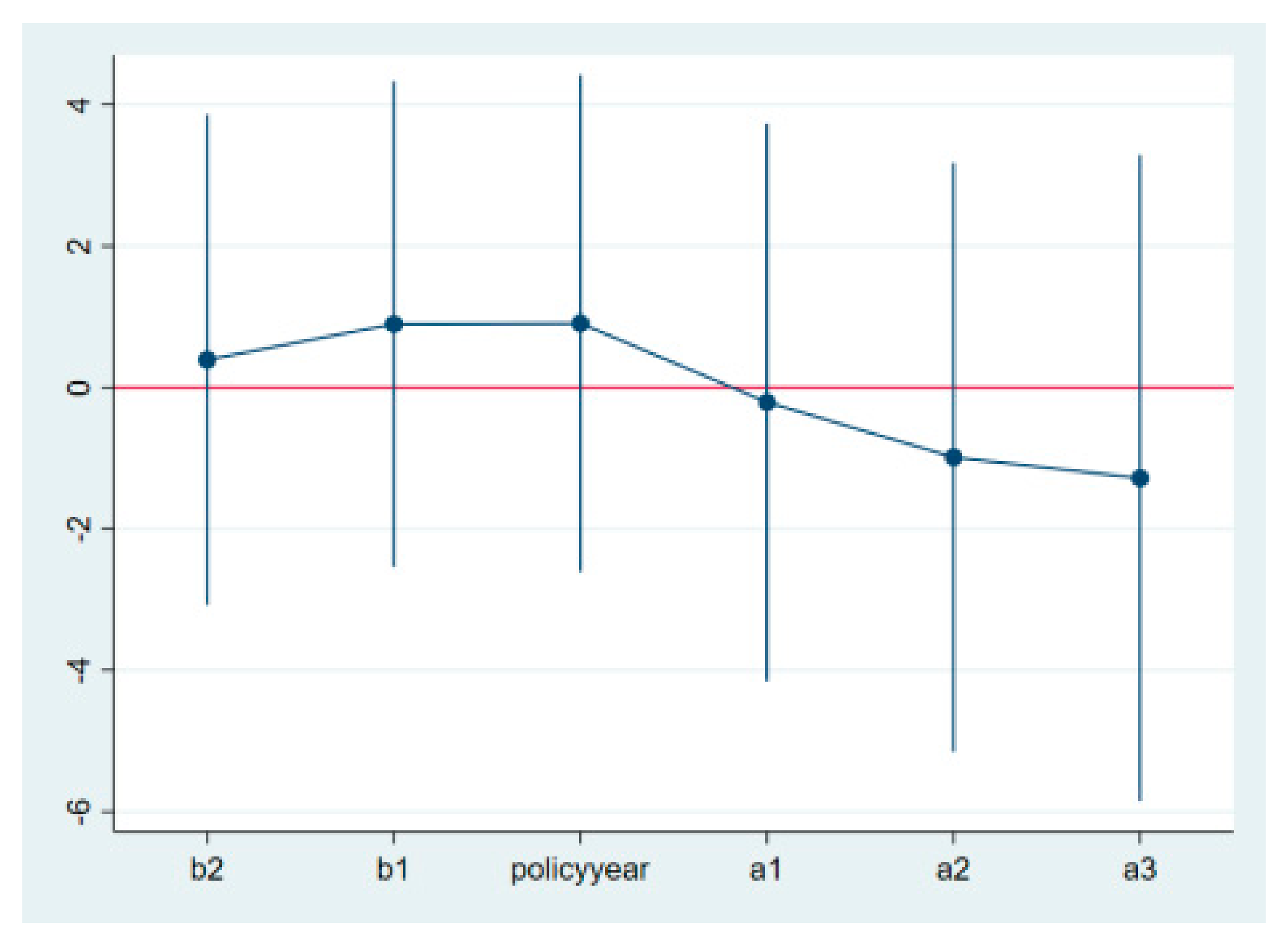 Sustainability 17 01534 g004
