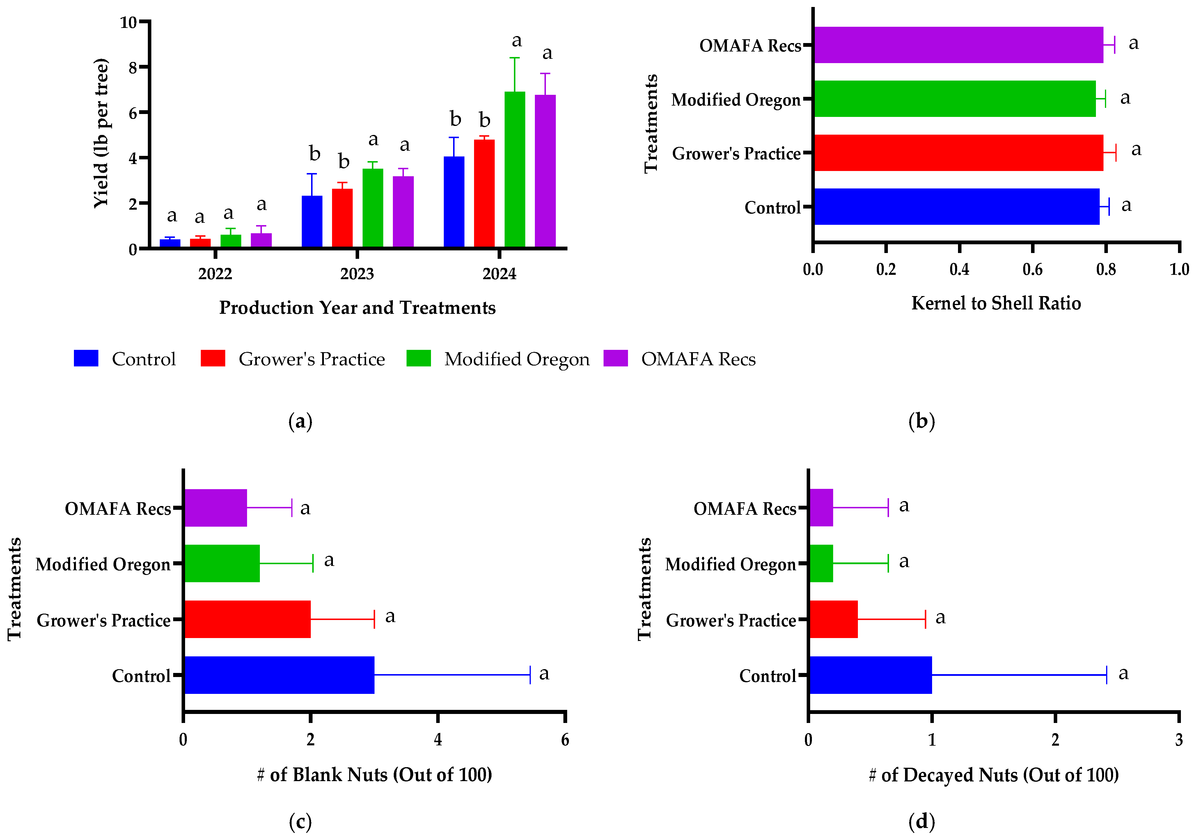Sustainability 17 01543 g003a