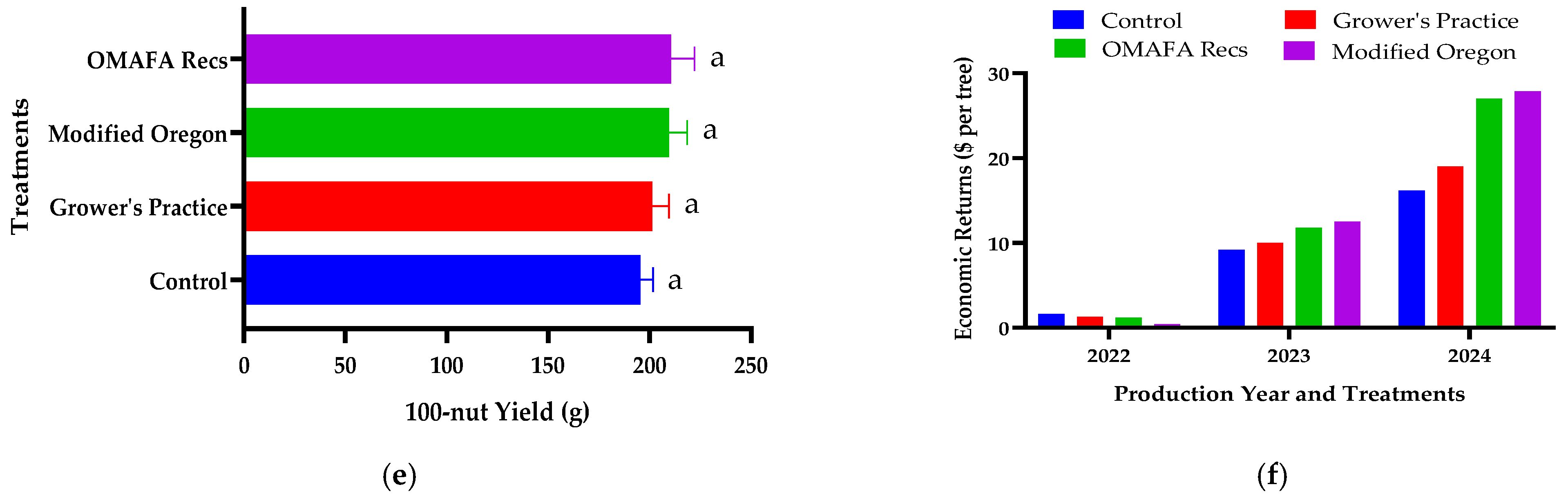Sustainability 17 01543 g003b